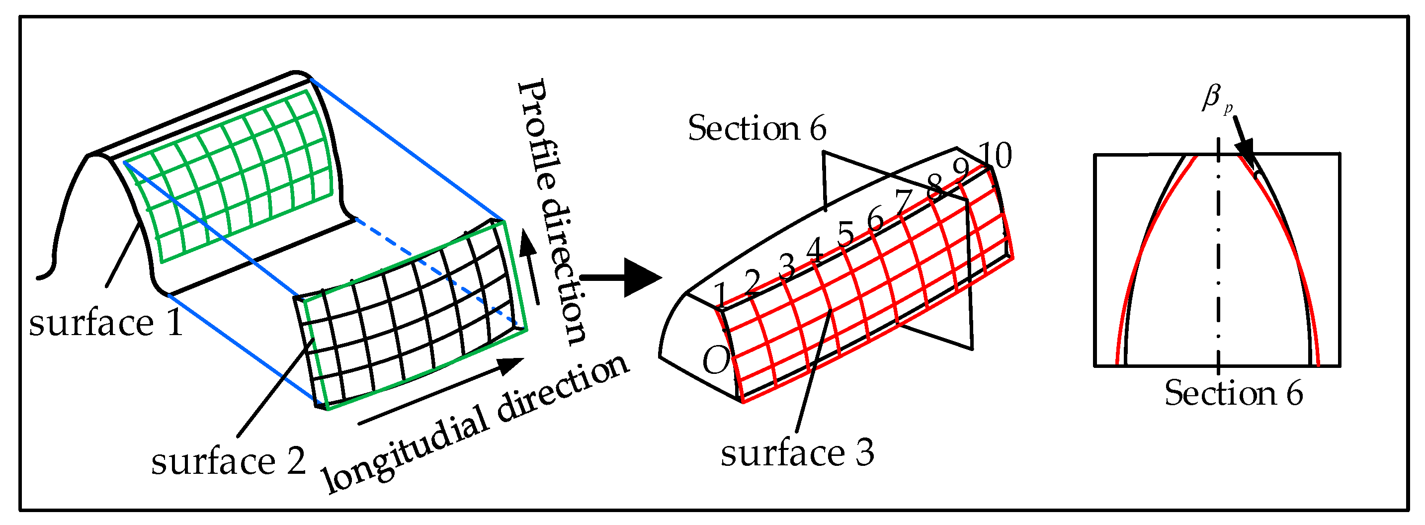Mathematics 13 00476 g005 Mathematics 13 00476 g005
