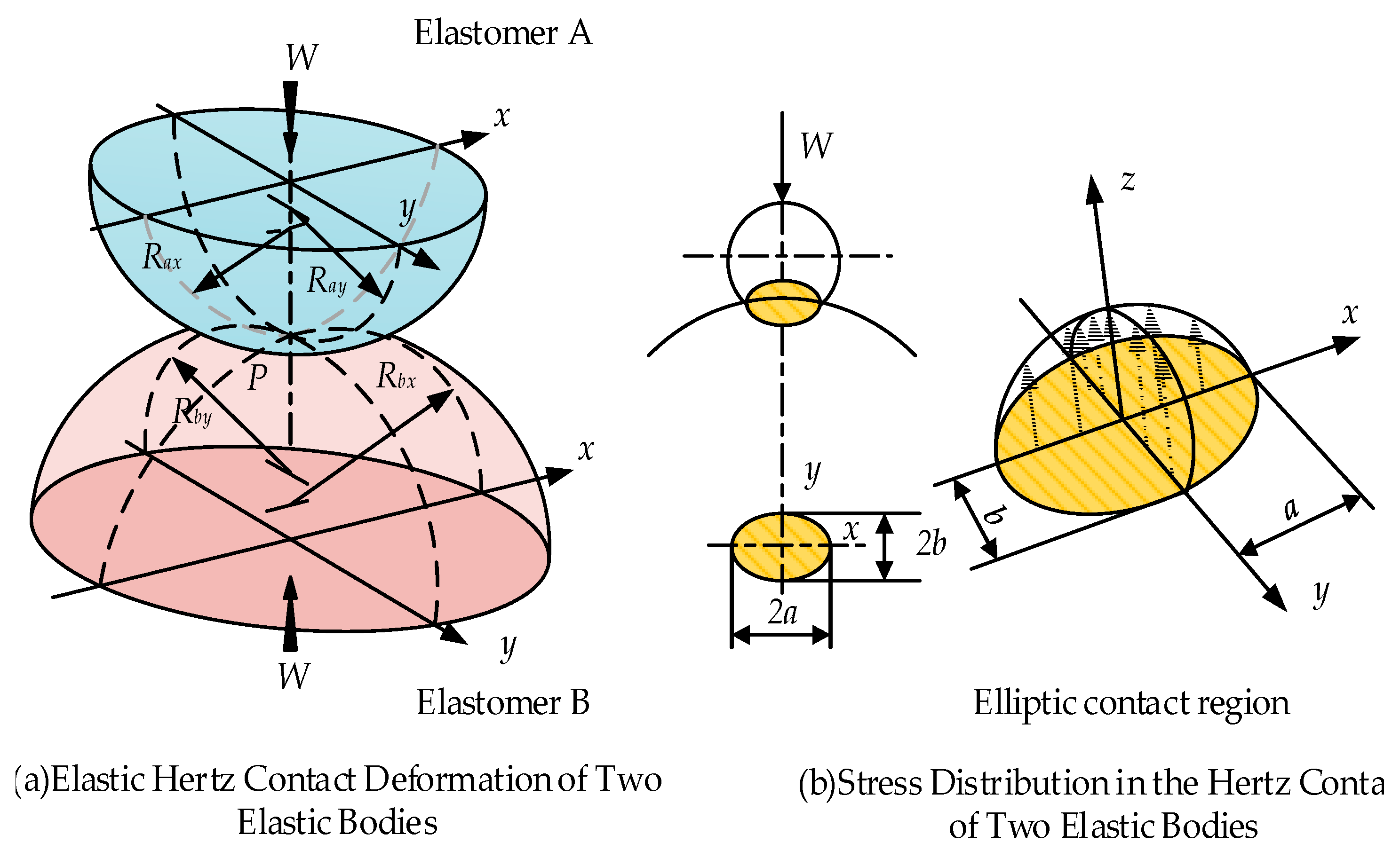 Mathematics 13 00476 g008 Mathematics 13 00476 g008