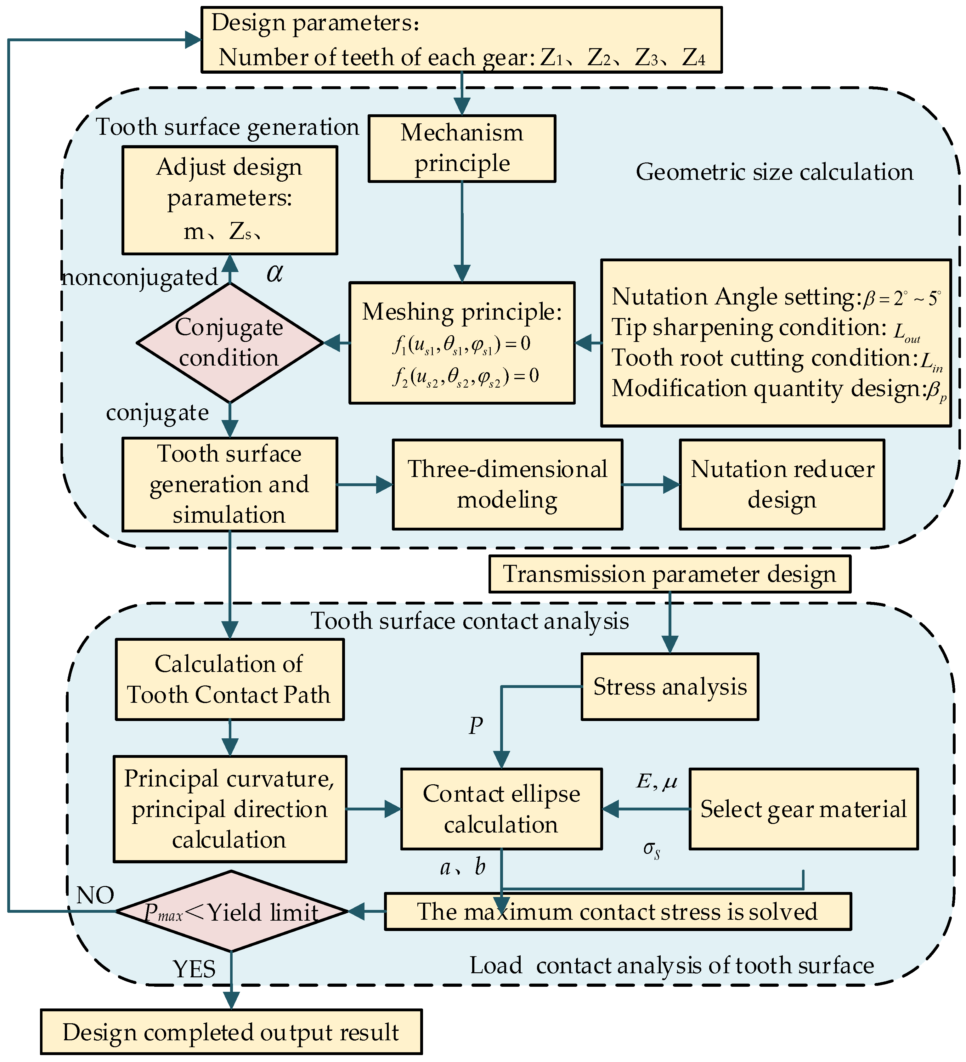 Mathematics 13 00476 g011 Mathematics 13 00476 g011