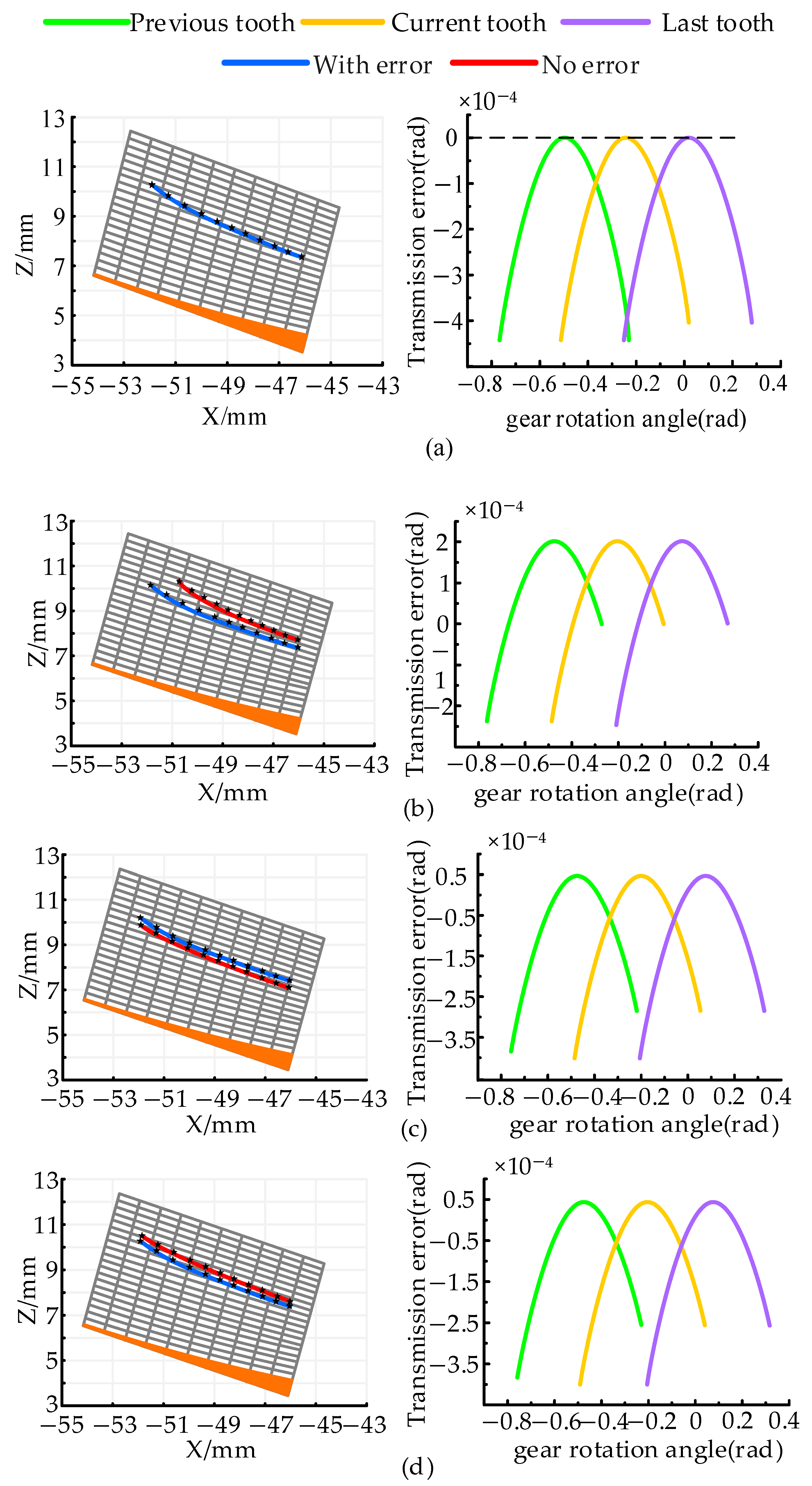 Mathematics 13 00476 g013 Mathematics 13 00476 g013