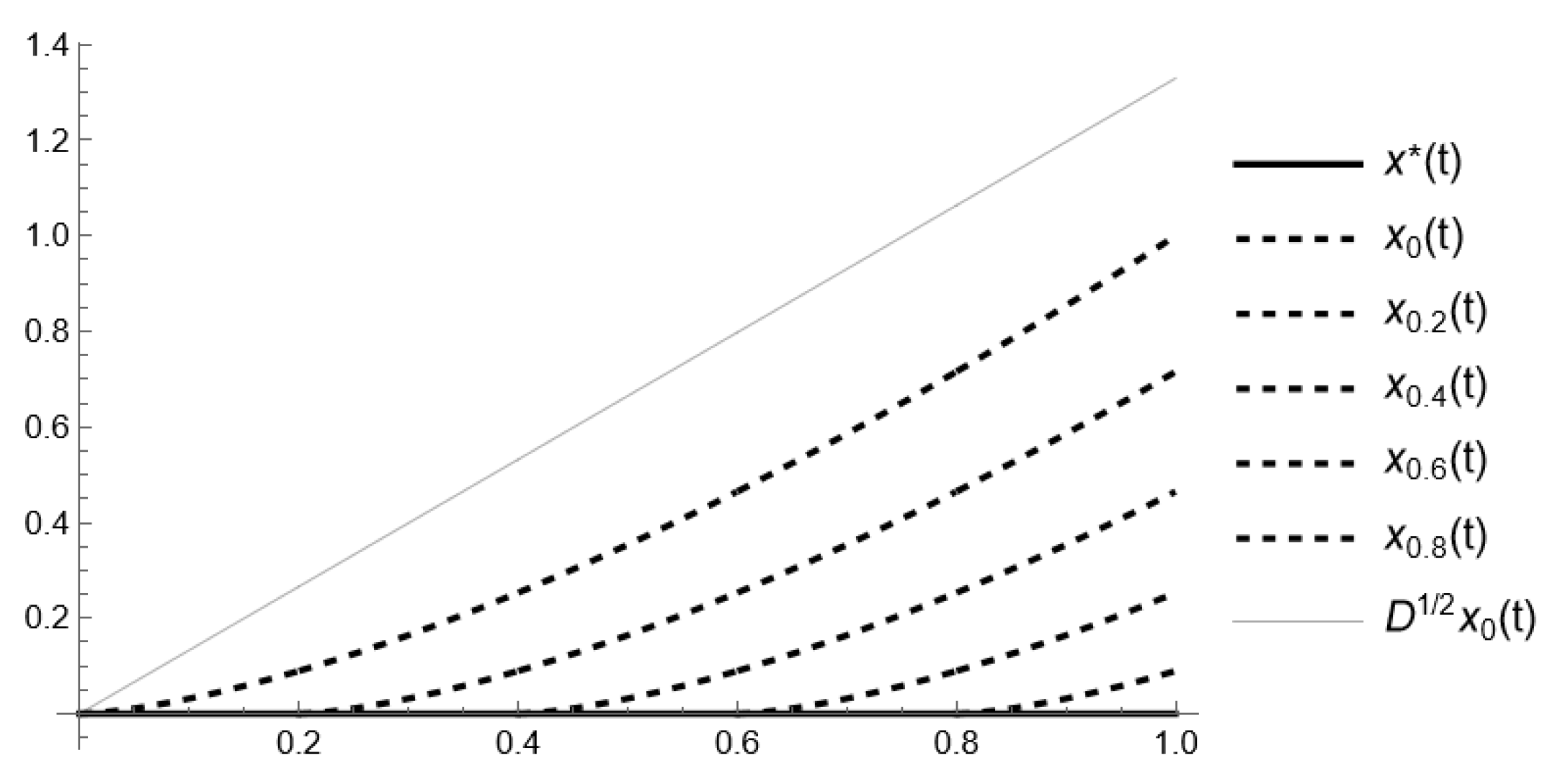 Mathematics 13 00484 g003