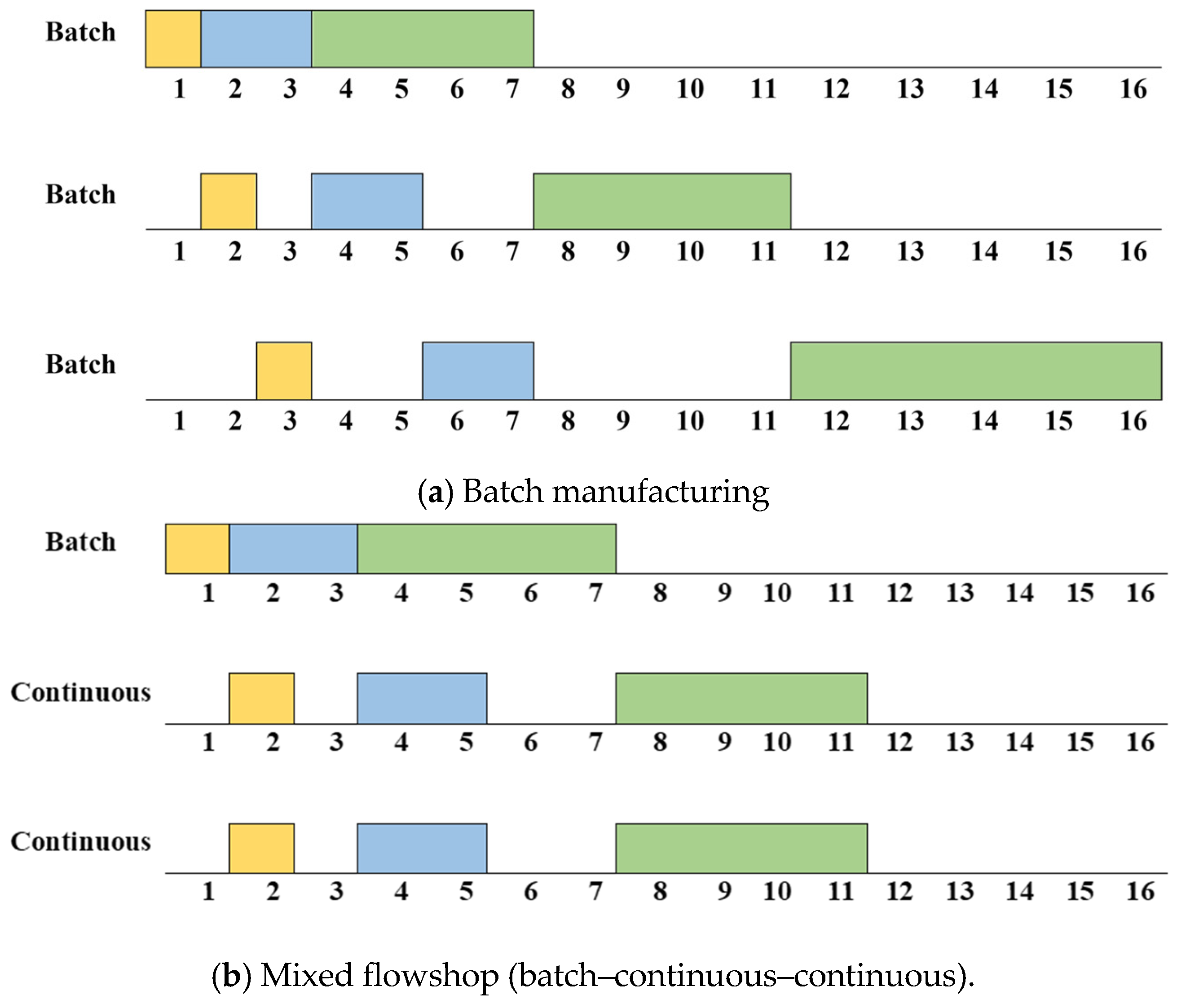 Mathematics 13 00485 g003