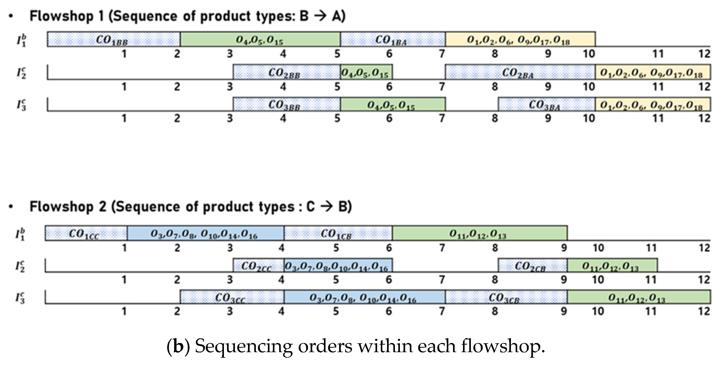 Mathematics 13 00485 g004b