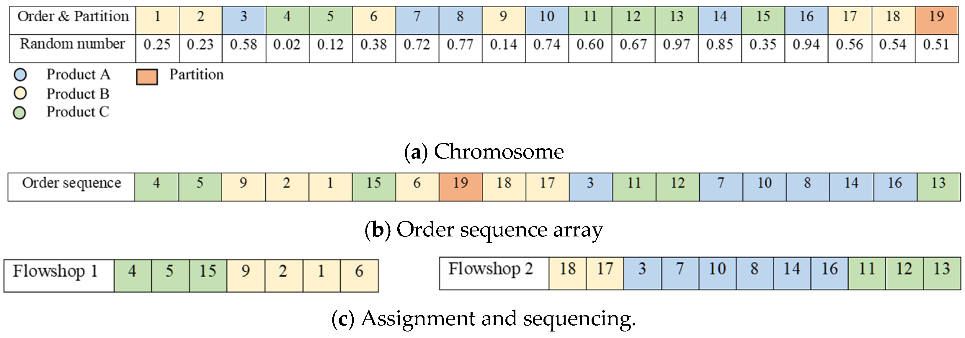 Mathematics 13 00485 g005