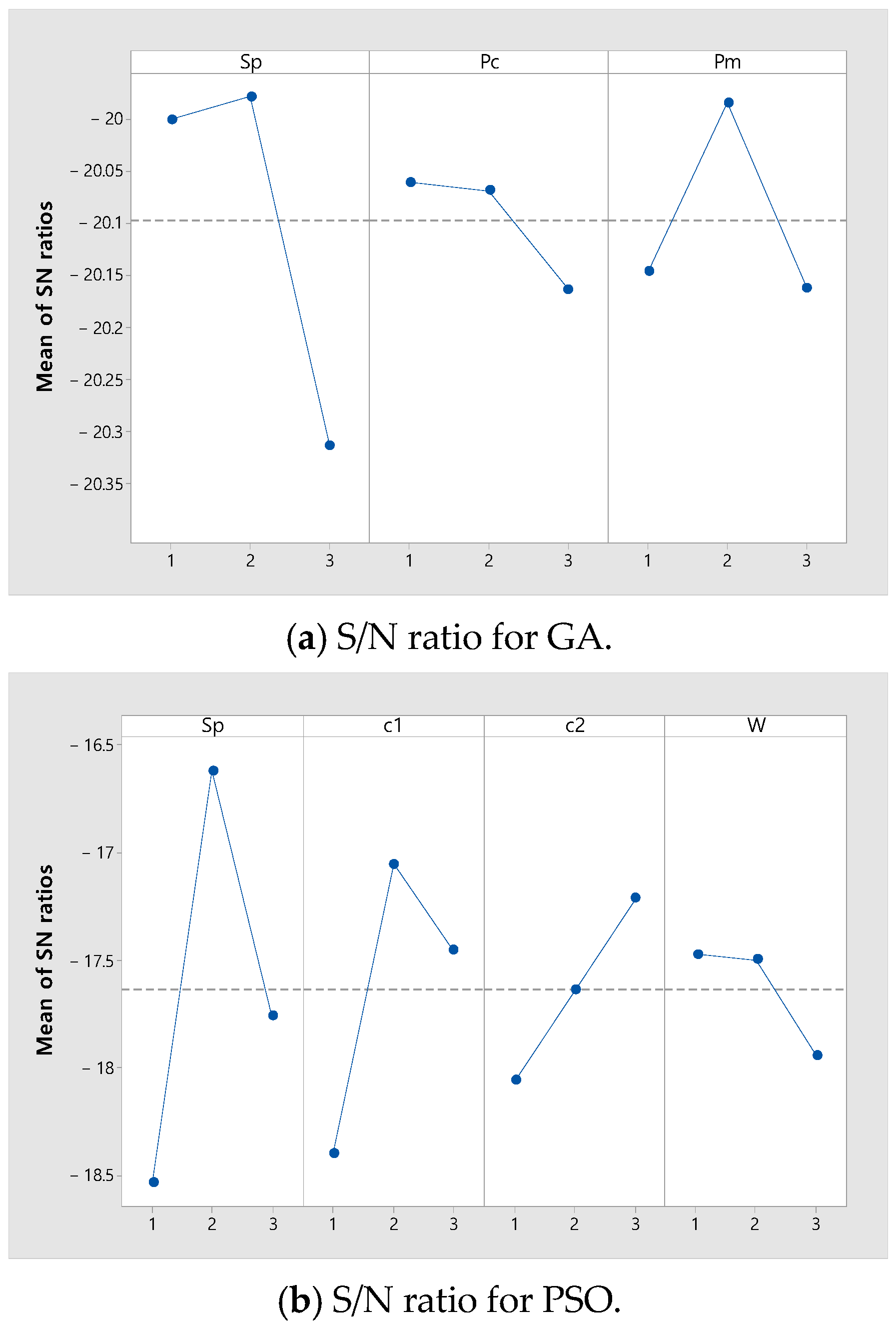 Mathematics 13 00485 g006