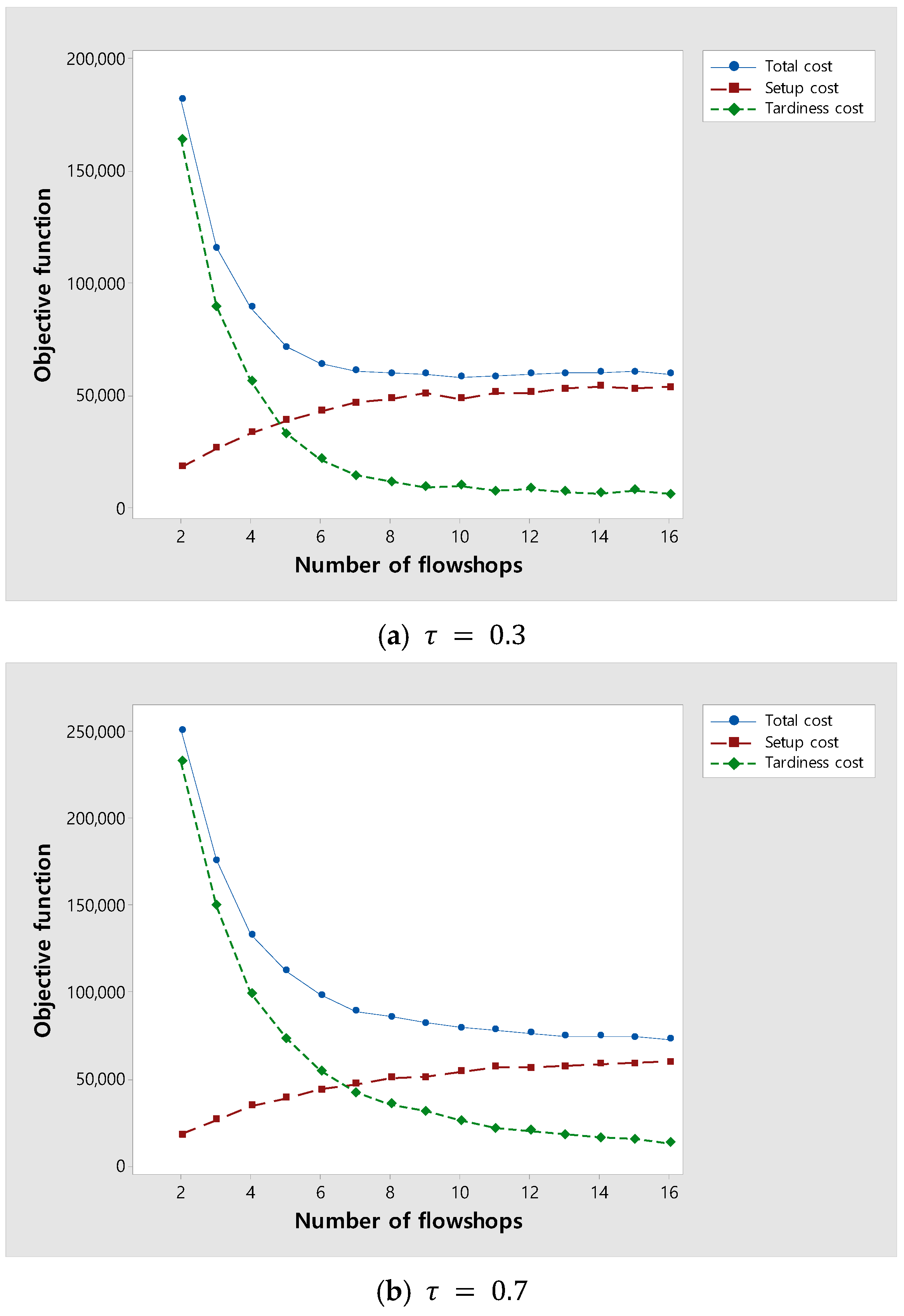 Mathematics 13 00485 g009