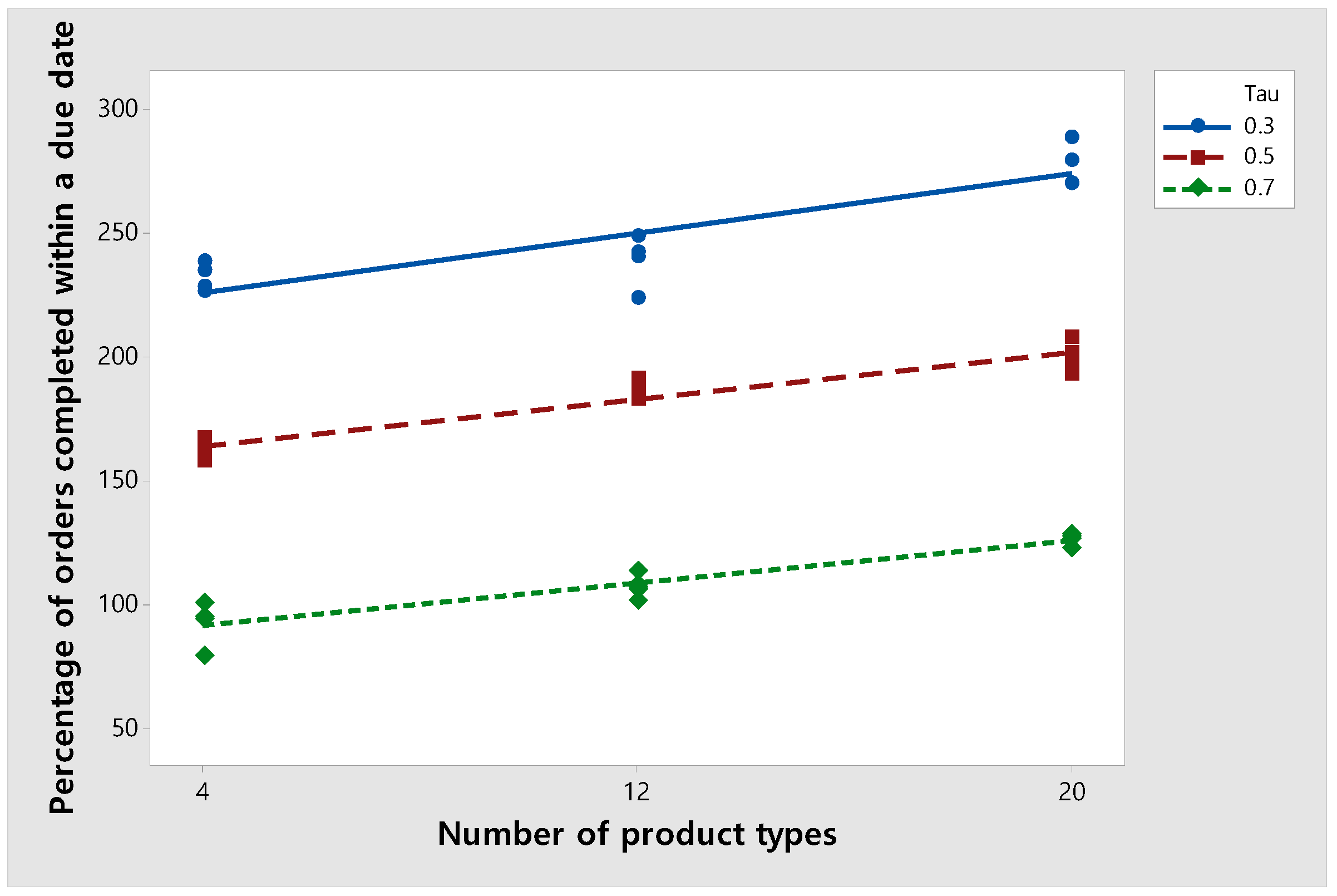 Mathematics 13 00485 g010