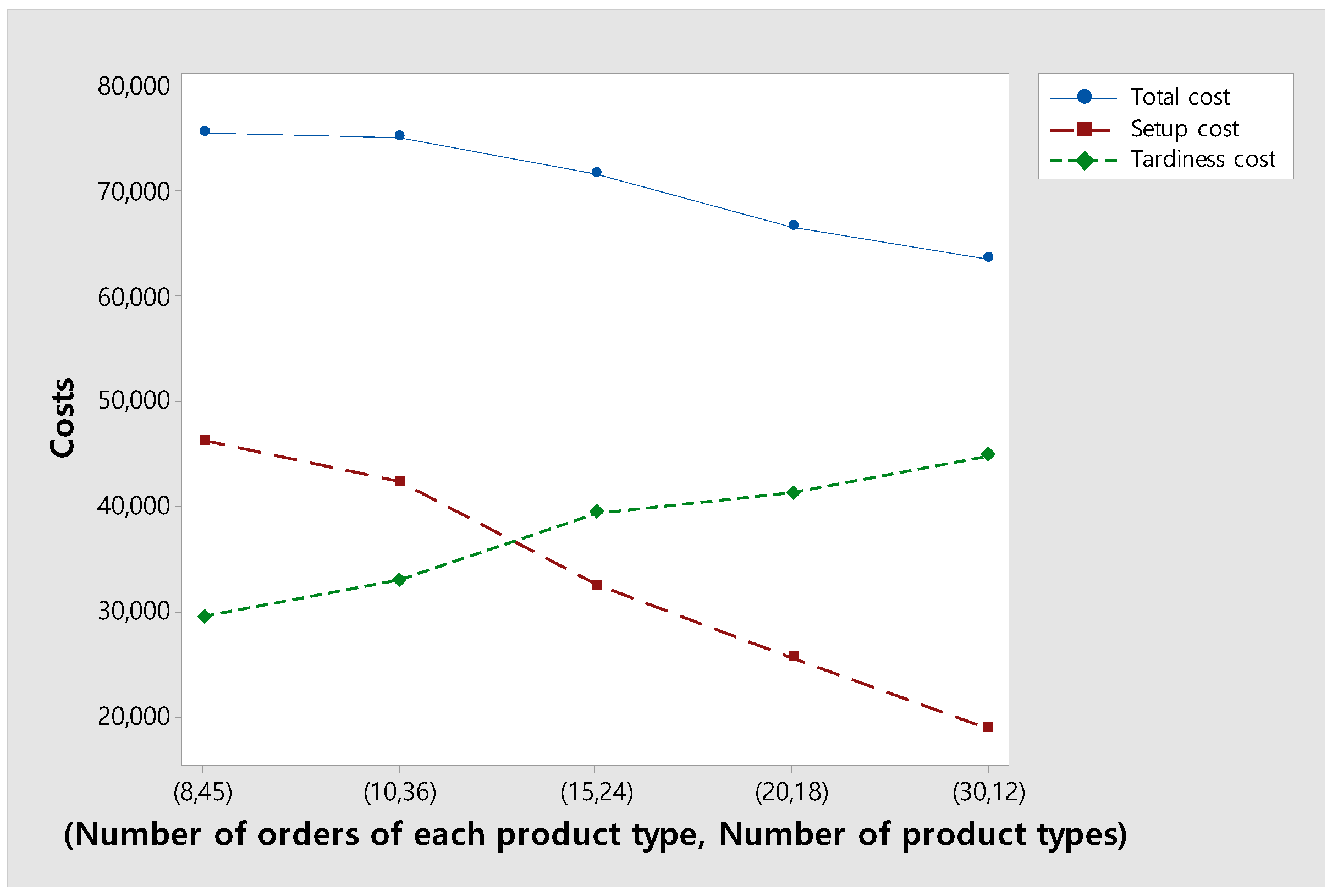 Mathematics 13 00485 g011