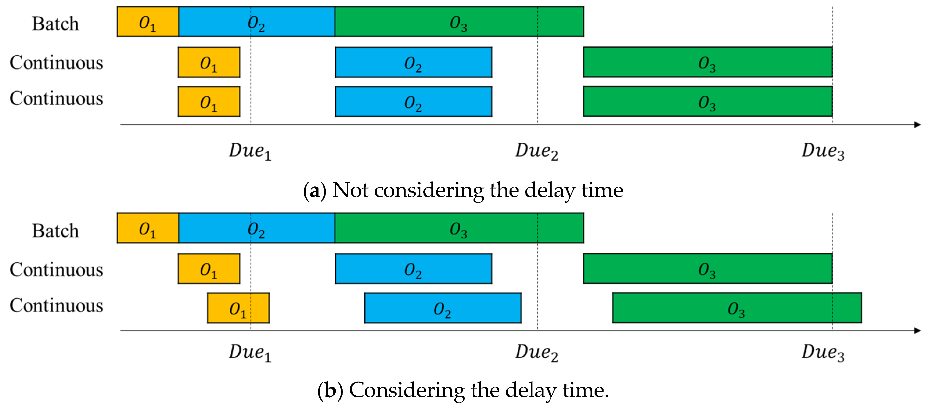 Mathematics 13 00485 g012