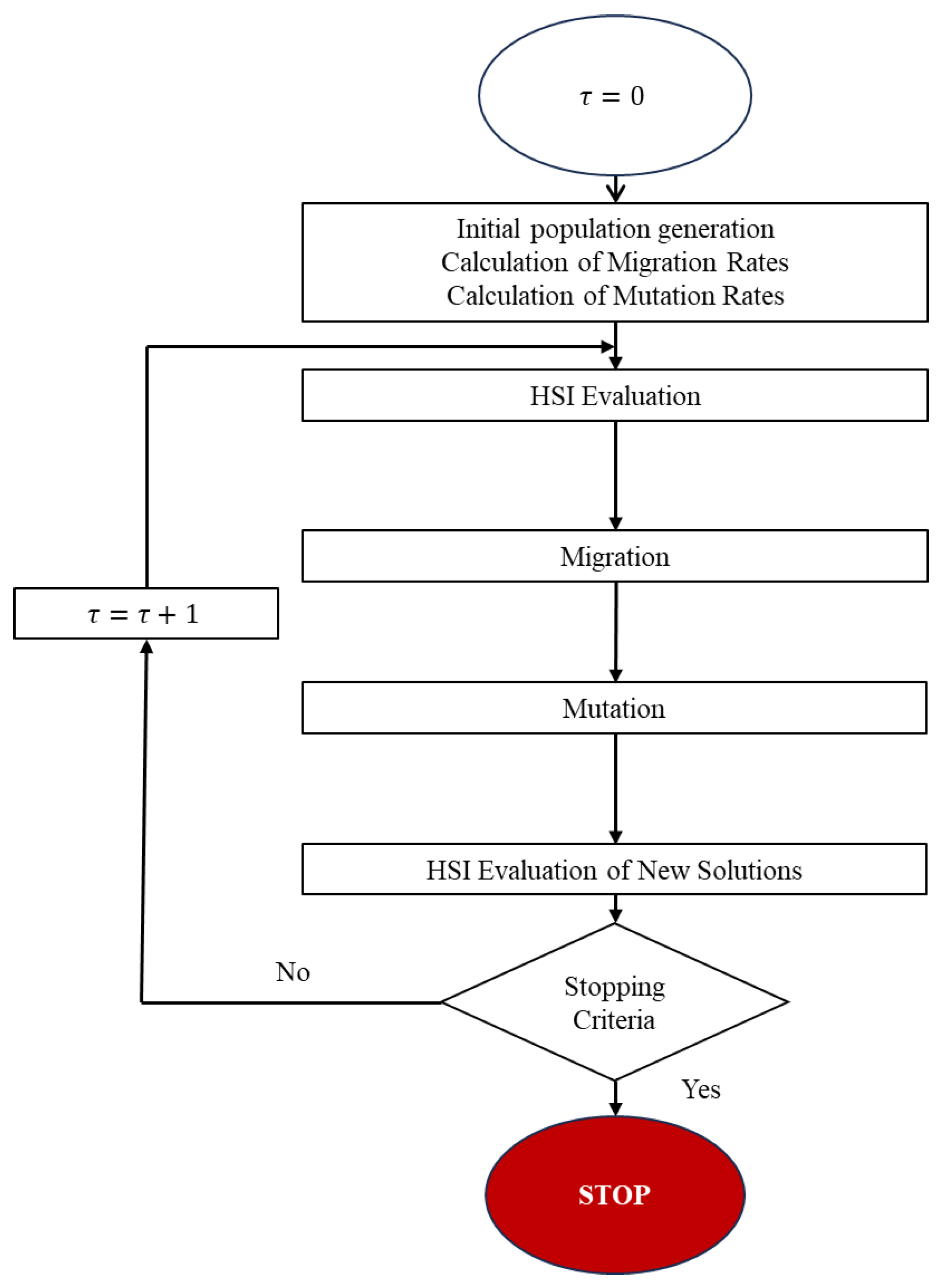 Mathematics 13 00492 g001
