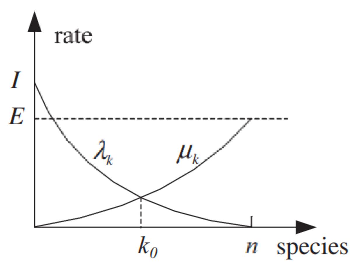 Mathematics 13 00492 g004