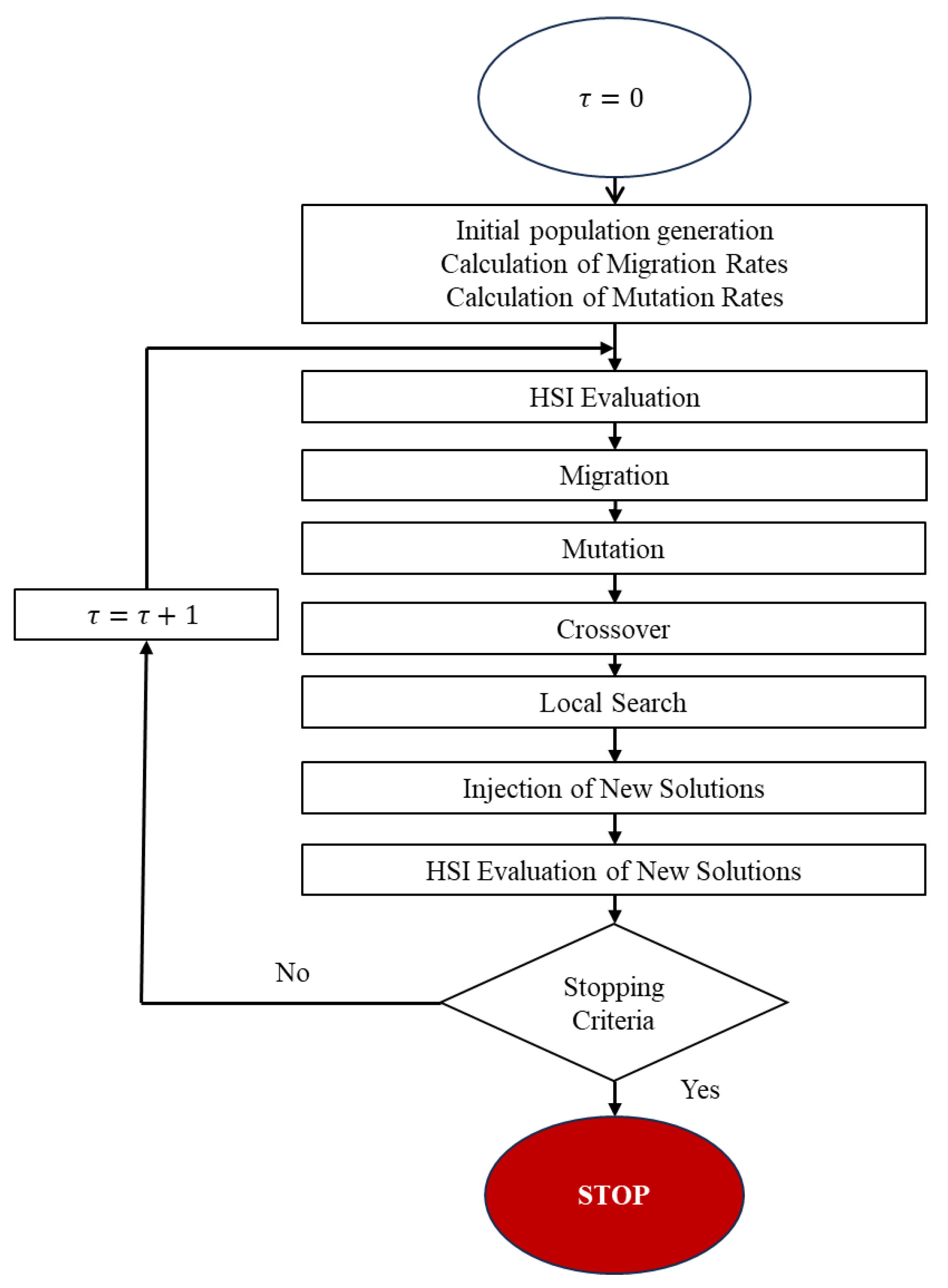 Mathematics 13 00492 g006