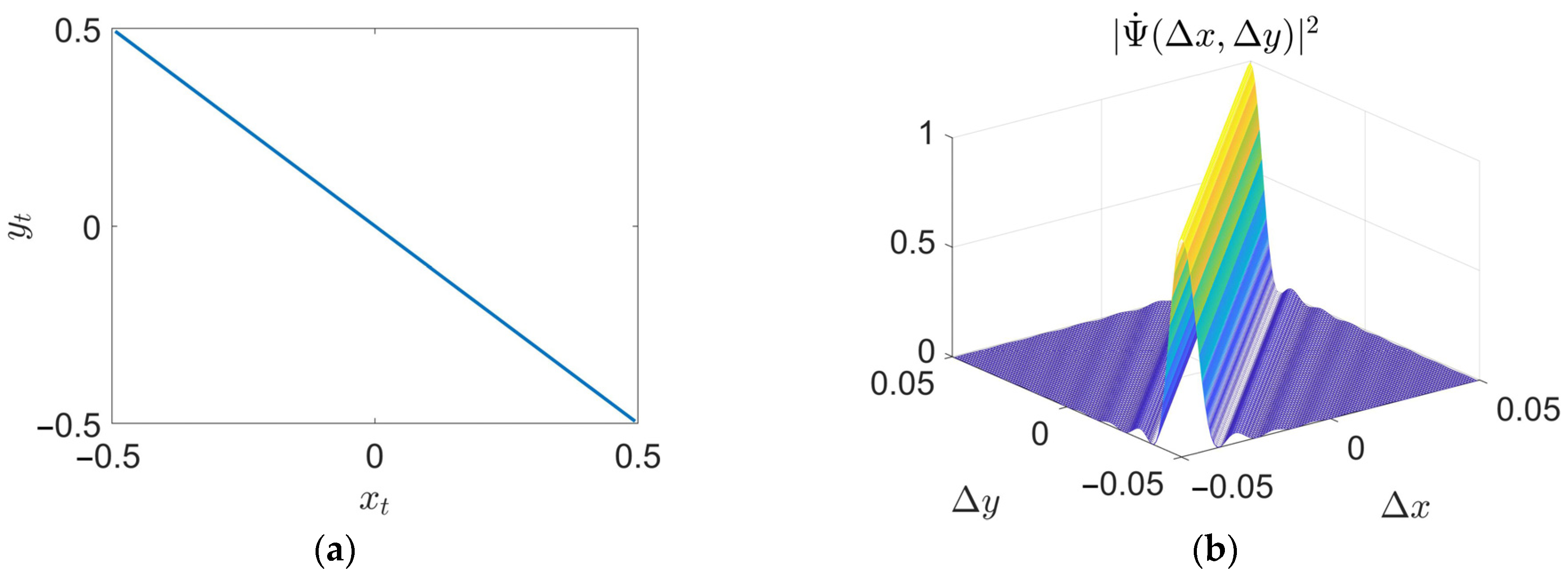 Mathematics 13 00502 g005
