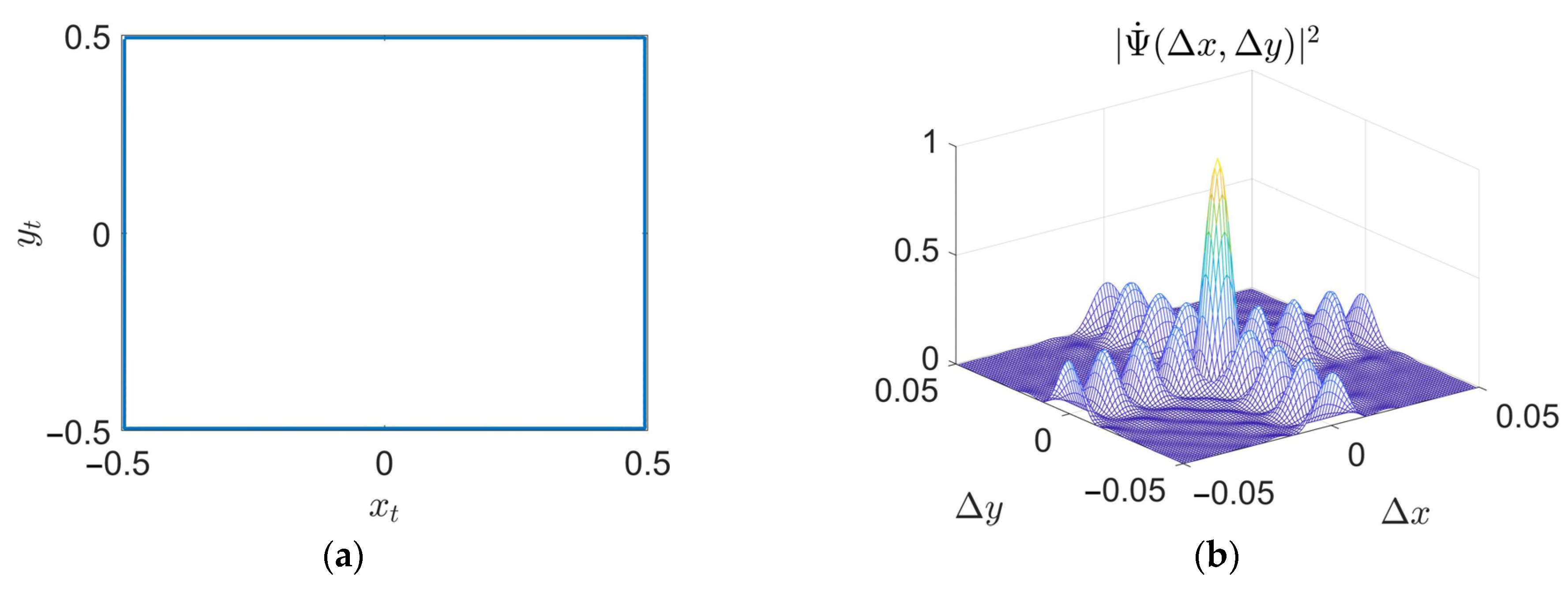 Mathematics 13 00502 g011