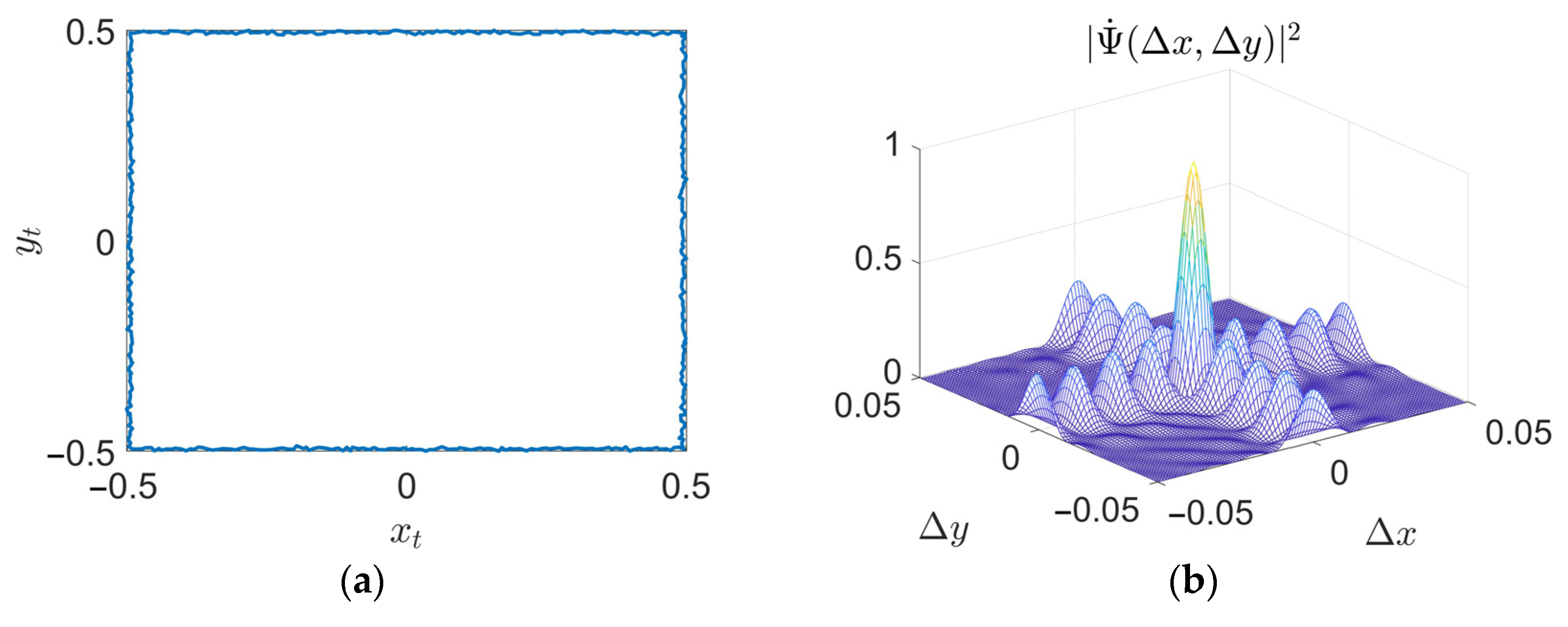 Mathematics 13 00502 g015a