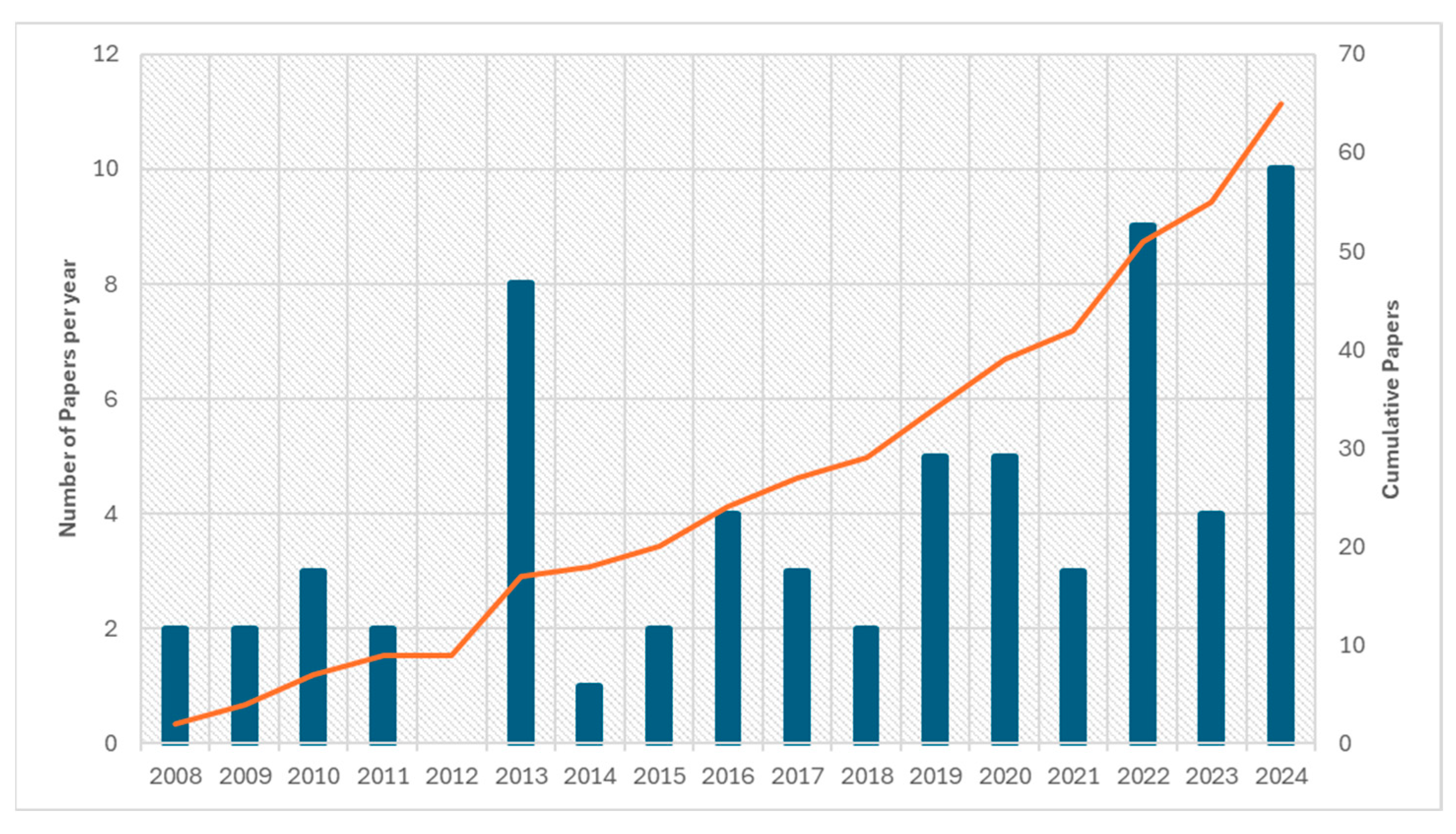 Mathematics 13 00503 g001