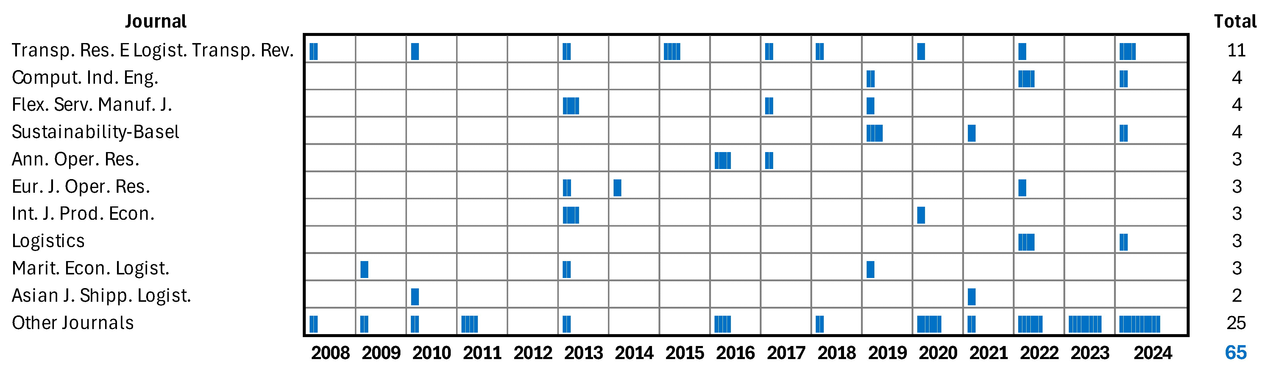 Mathematics 13 00503 g002