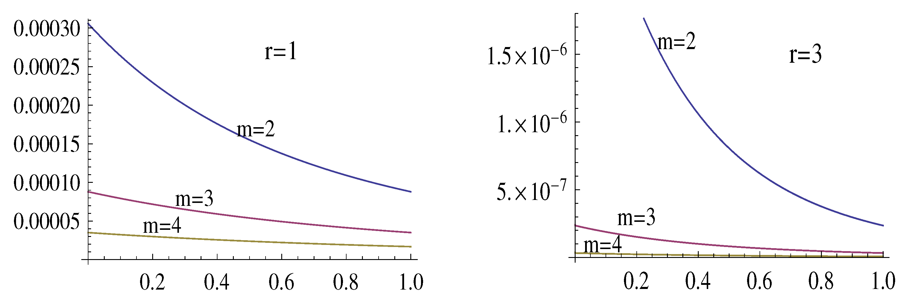 Mathematics 13 00506 g006 Mathematics 13 00506 g006