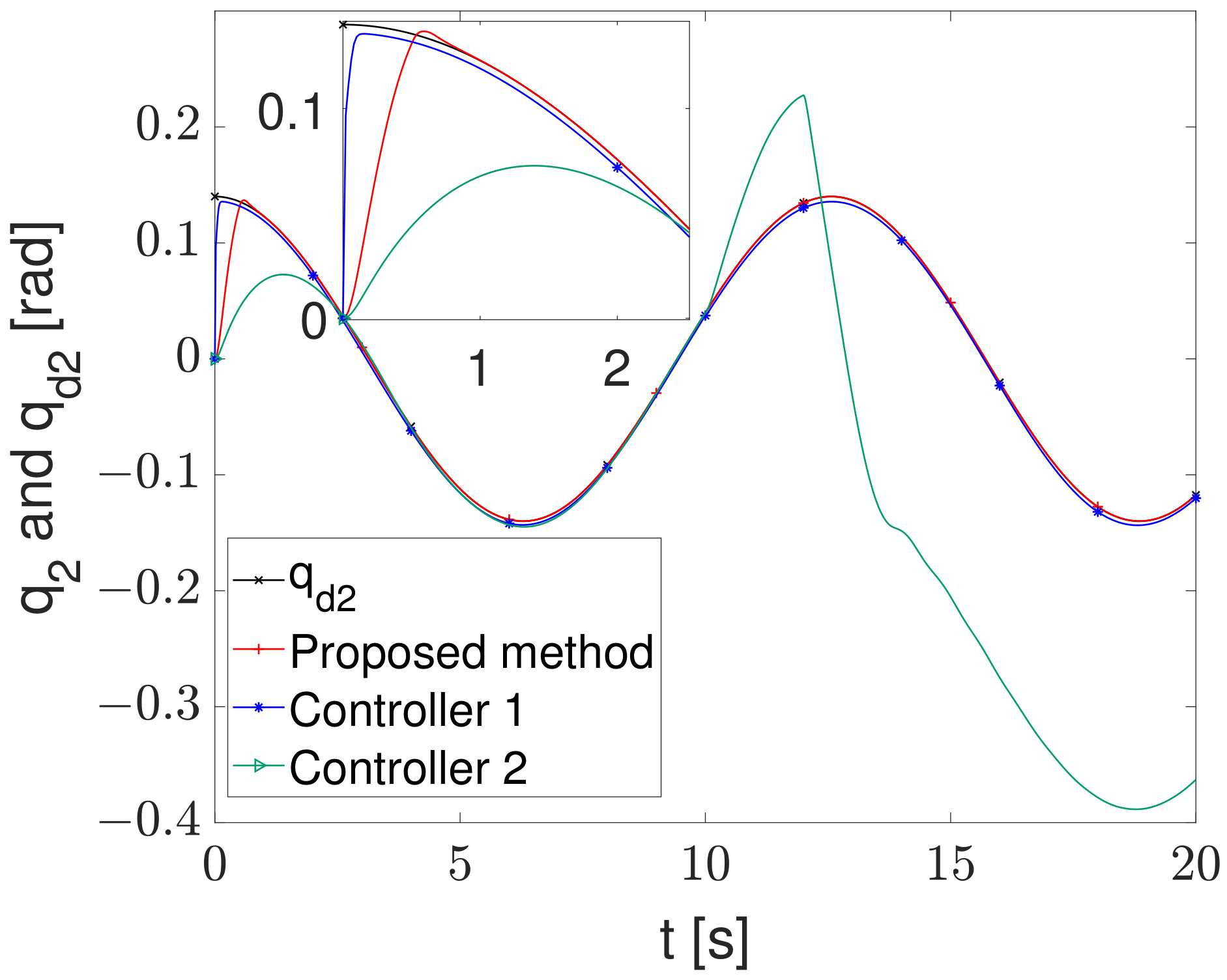 Mathematics 13 00507 g003
