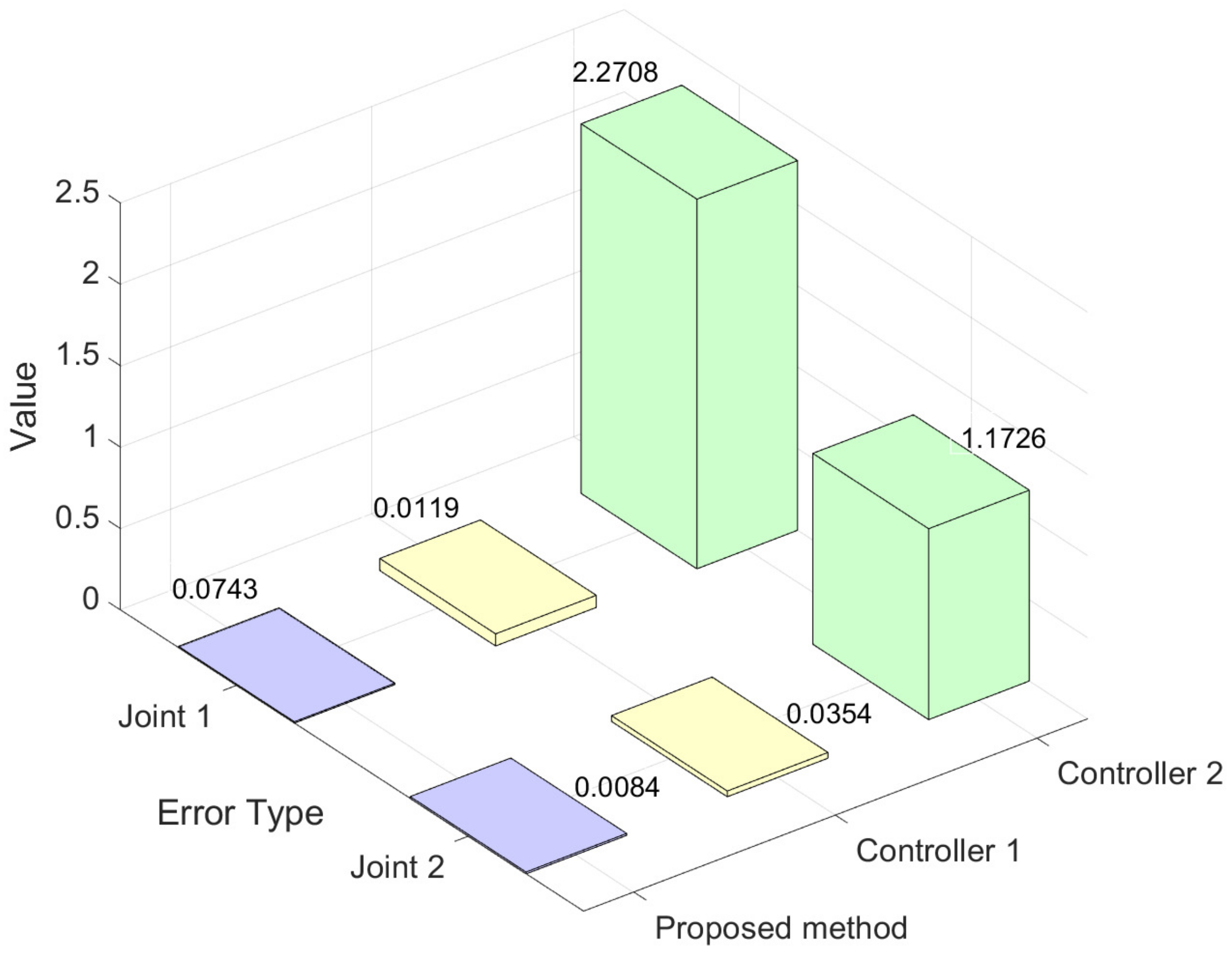 Mathematics 13 00507 g005