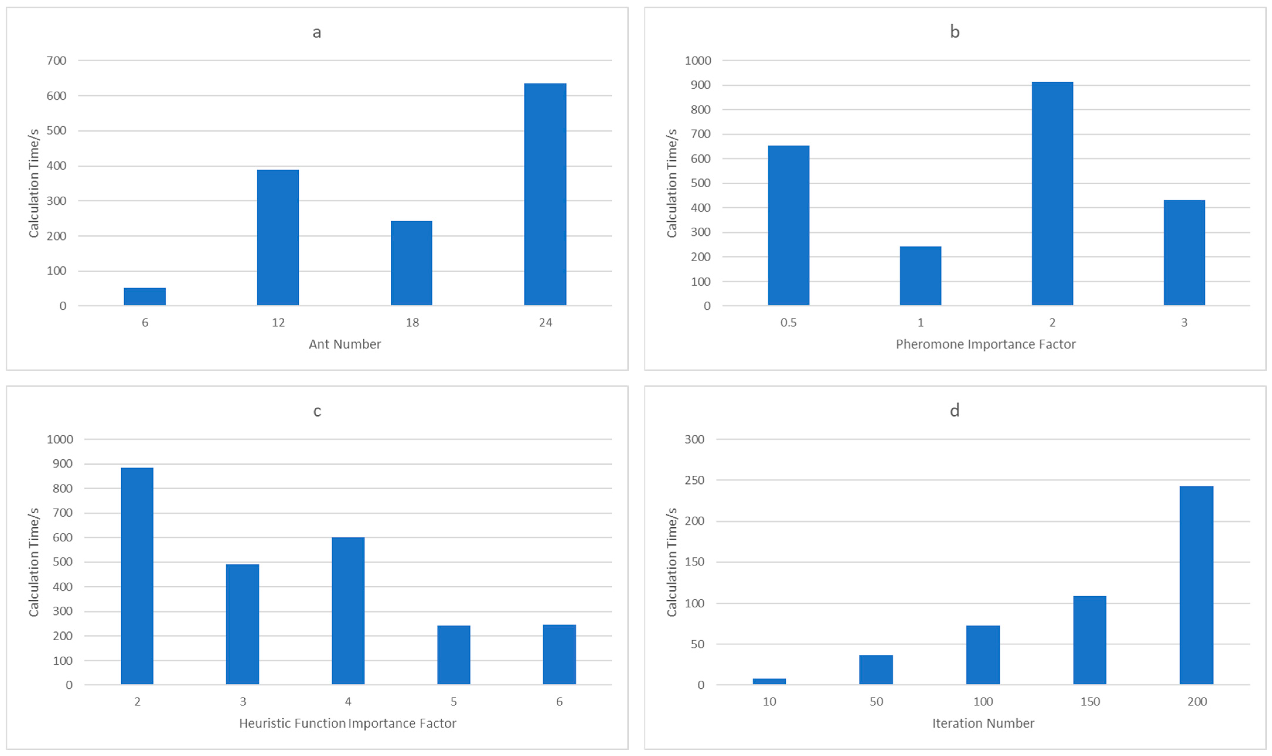 Mathematics 13 00508 g007