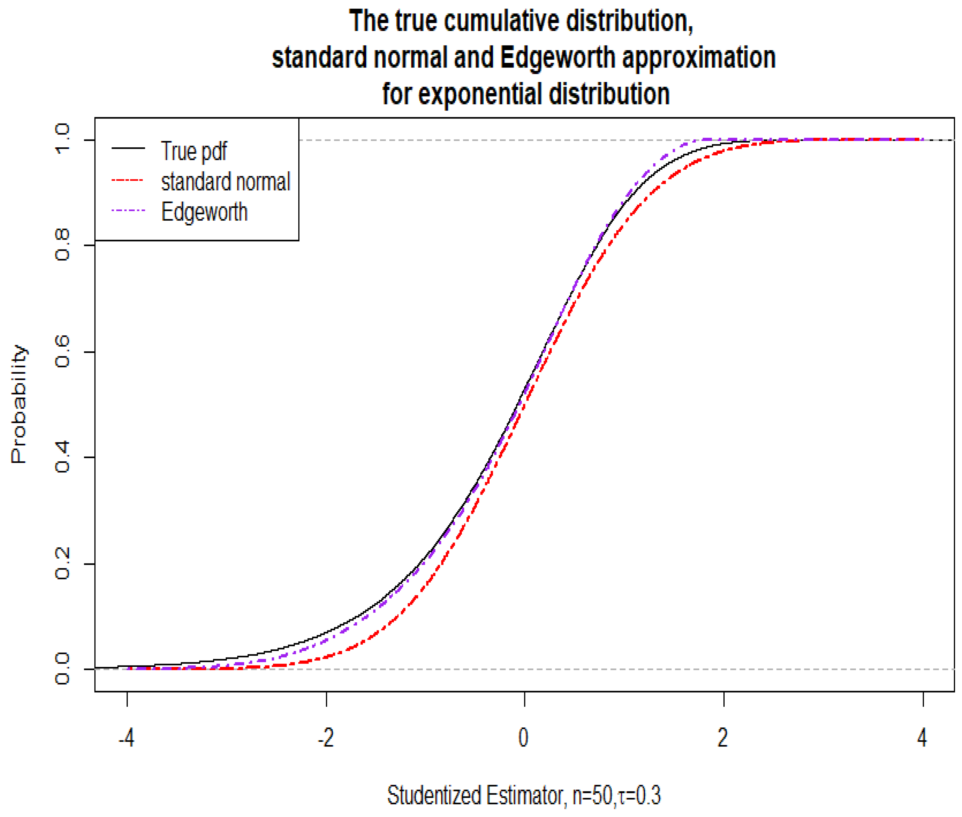 Mathematics 13 00510 g002