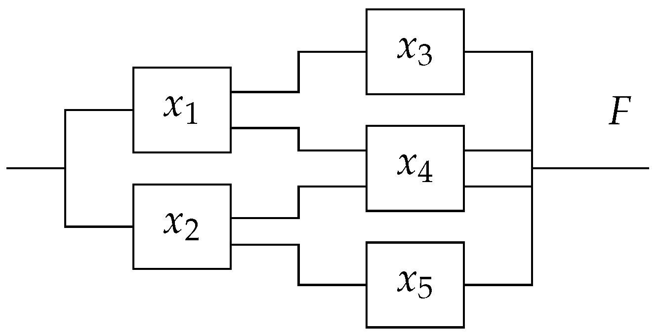 Mathematics 13 00515 g004