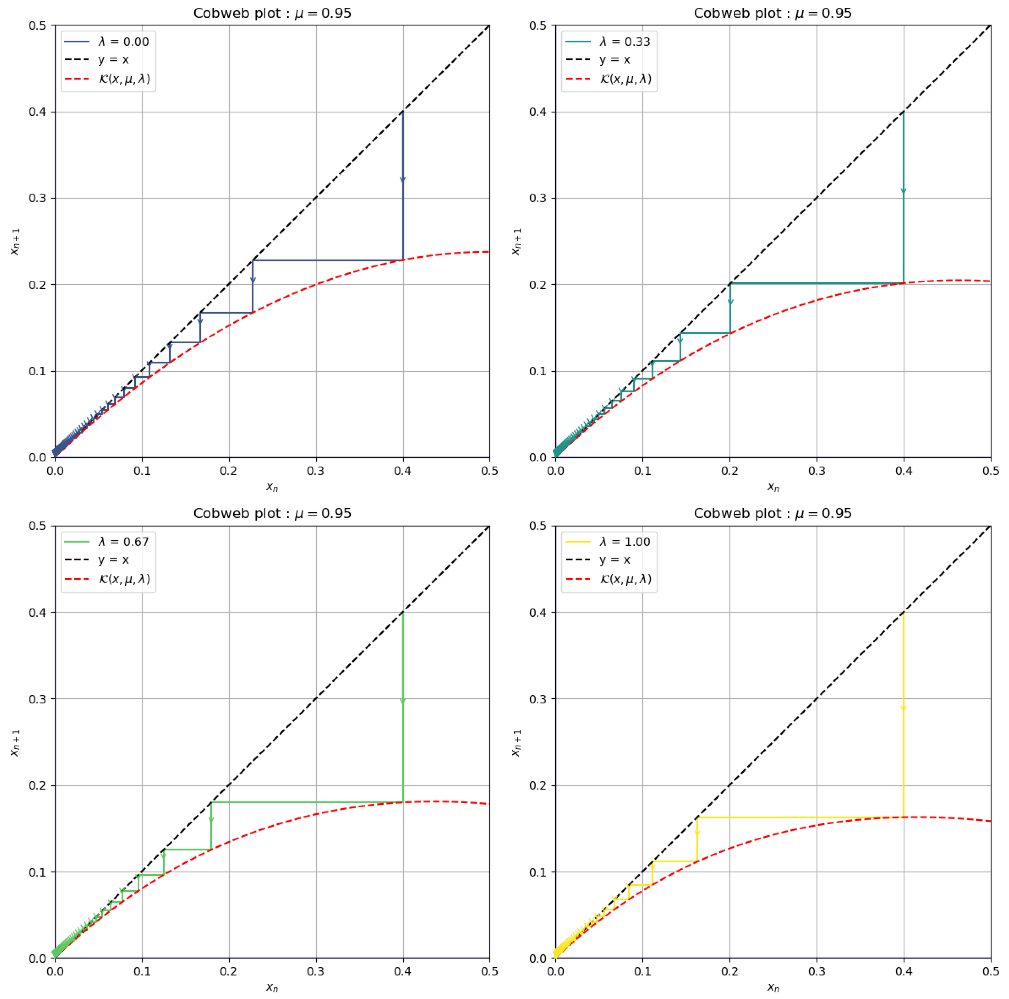 Mathematics 13 00518 g001