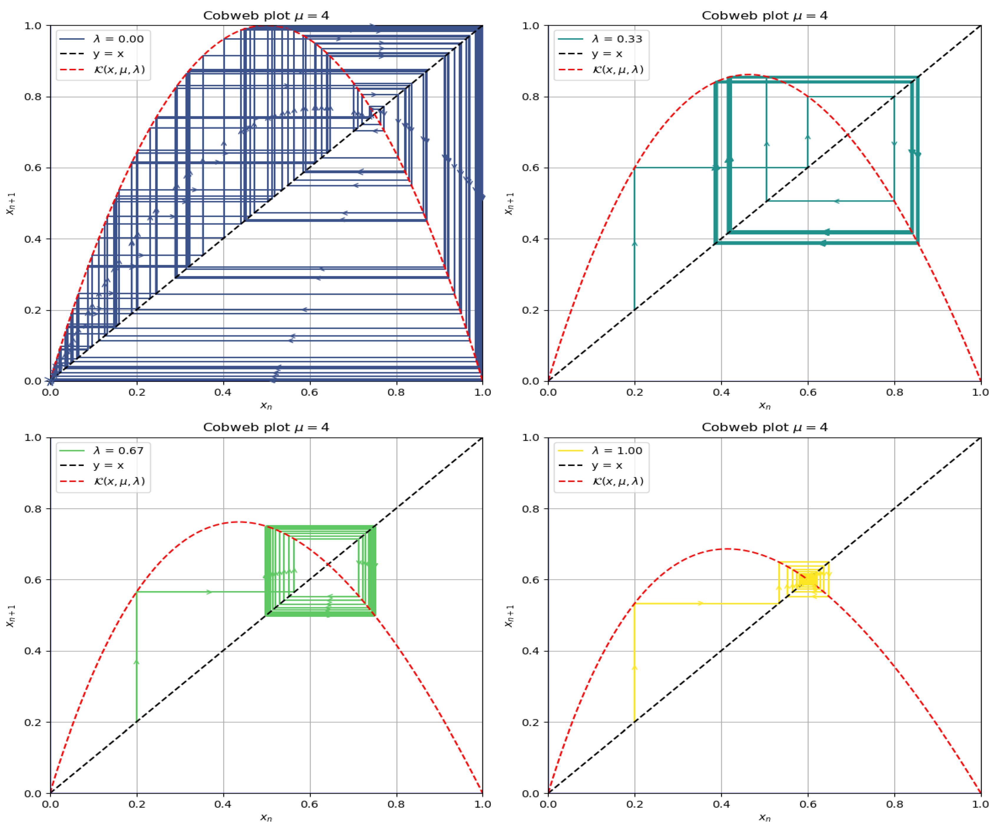 Mathematics 13 00518 g005