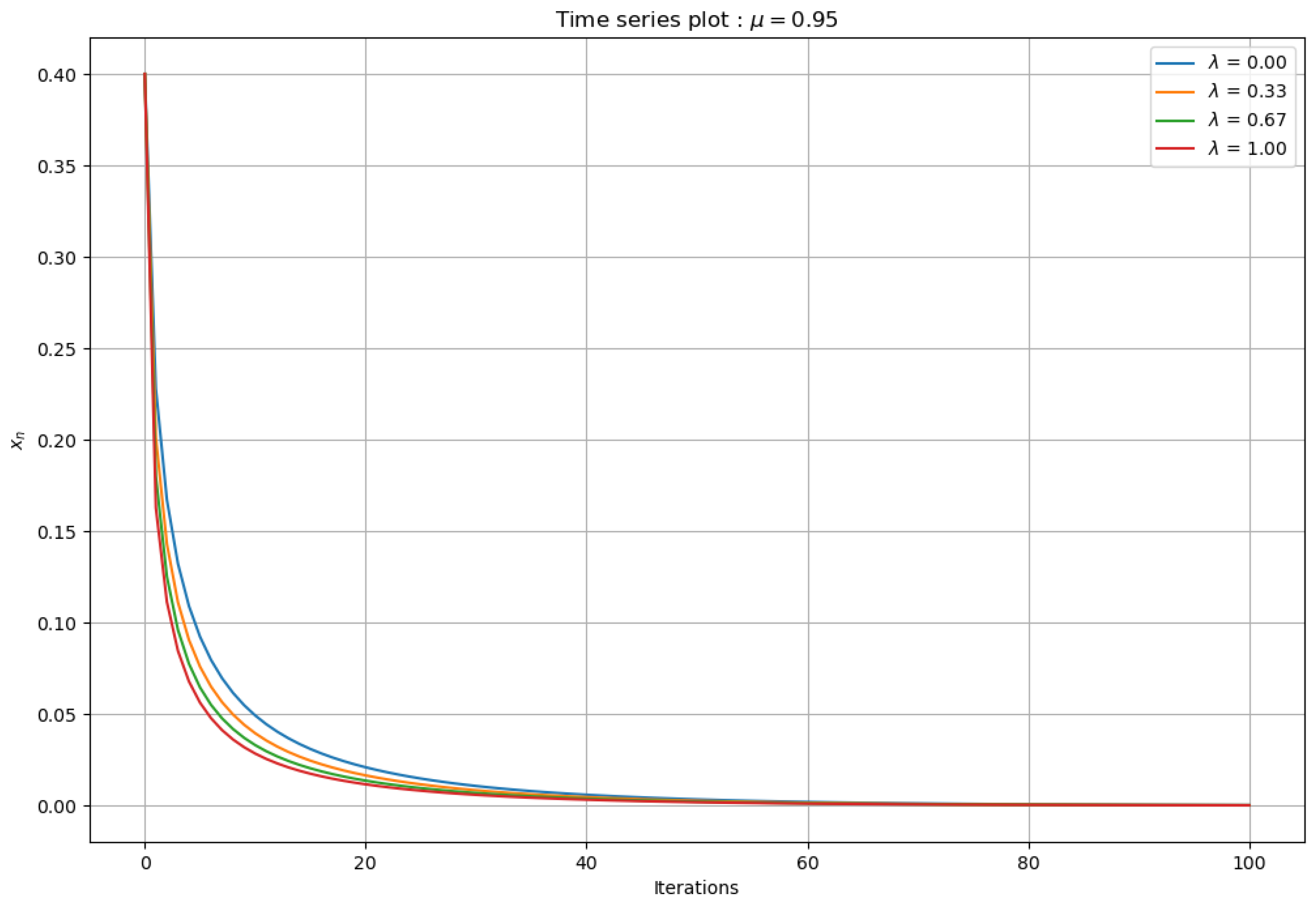 Mathematics 13 00518 g006