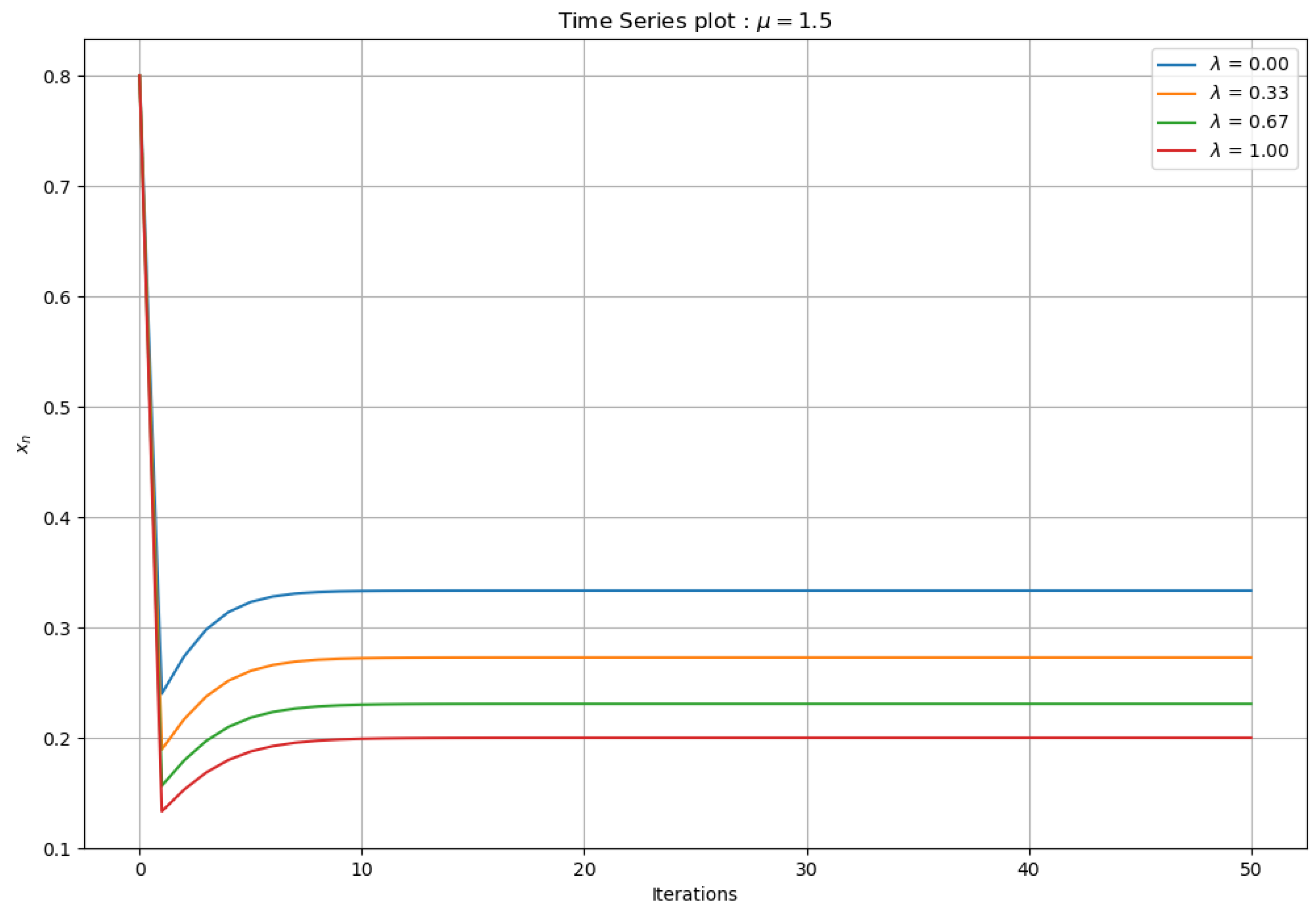 Mathematics 13 00518 g007