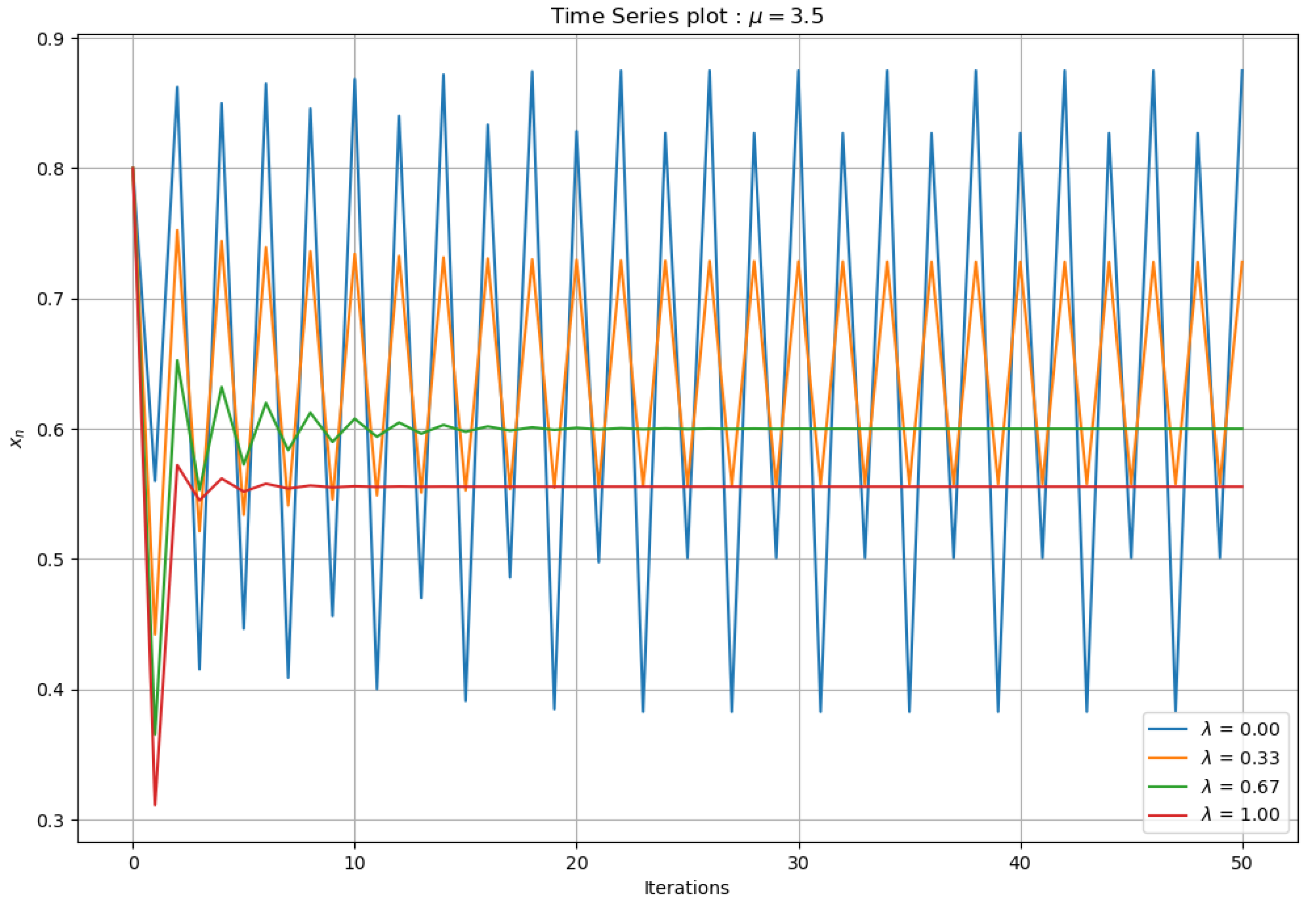 Mathematics 13 00518 g009