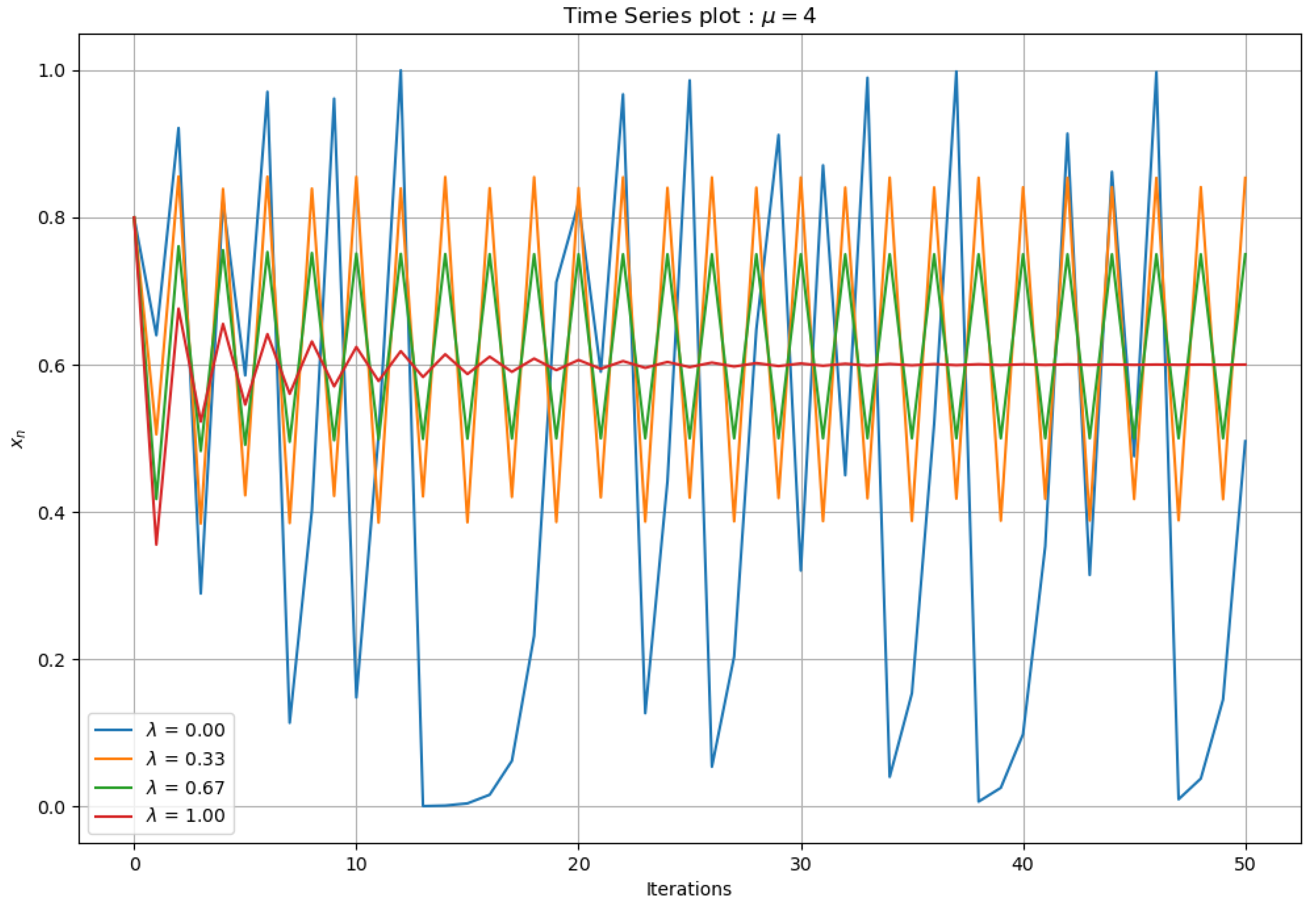 Mathematics 13 00518 g010