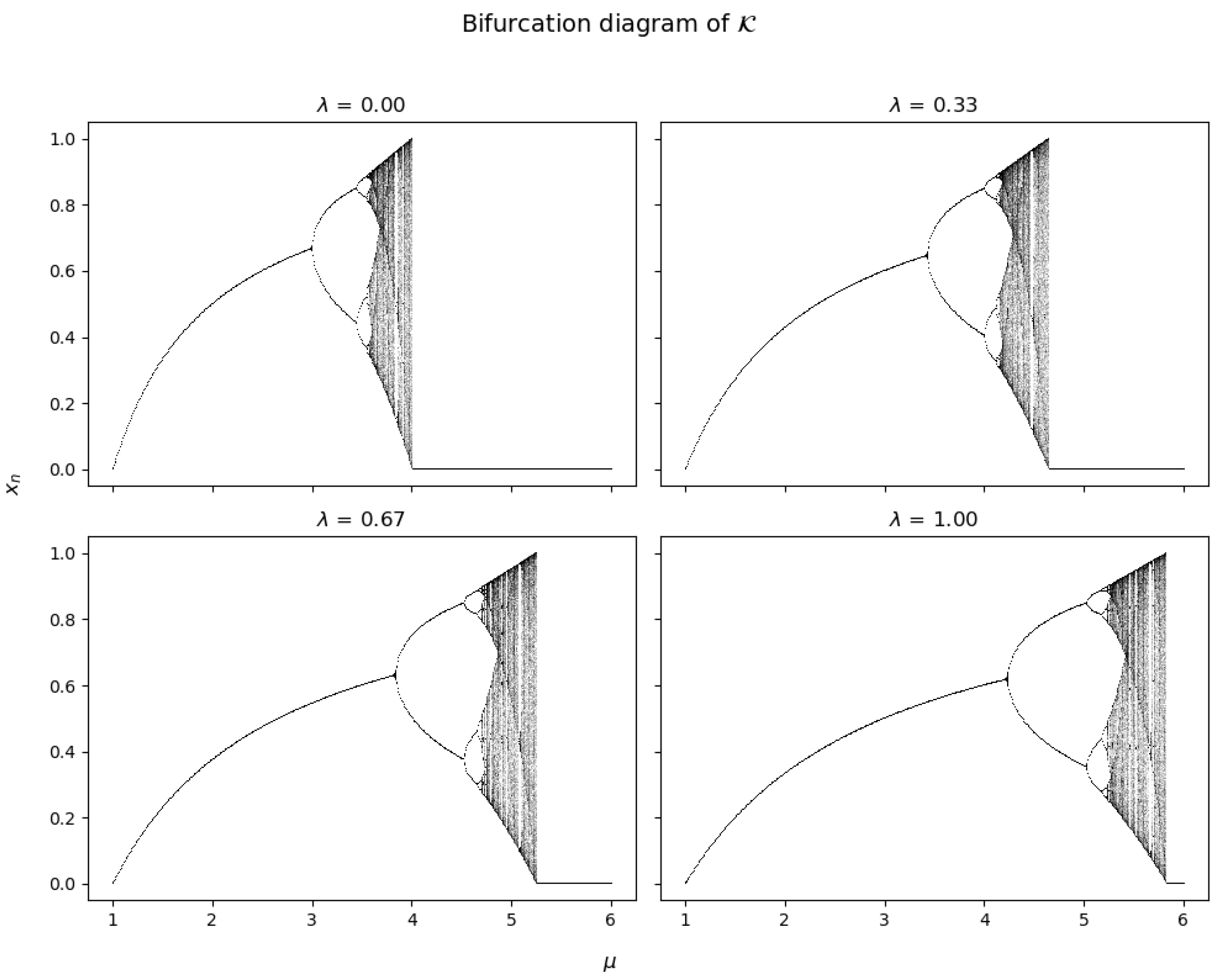 Mathematics 13 00518 g011