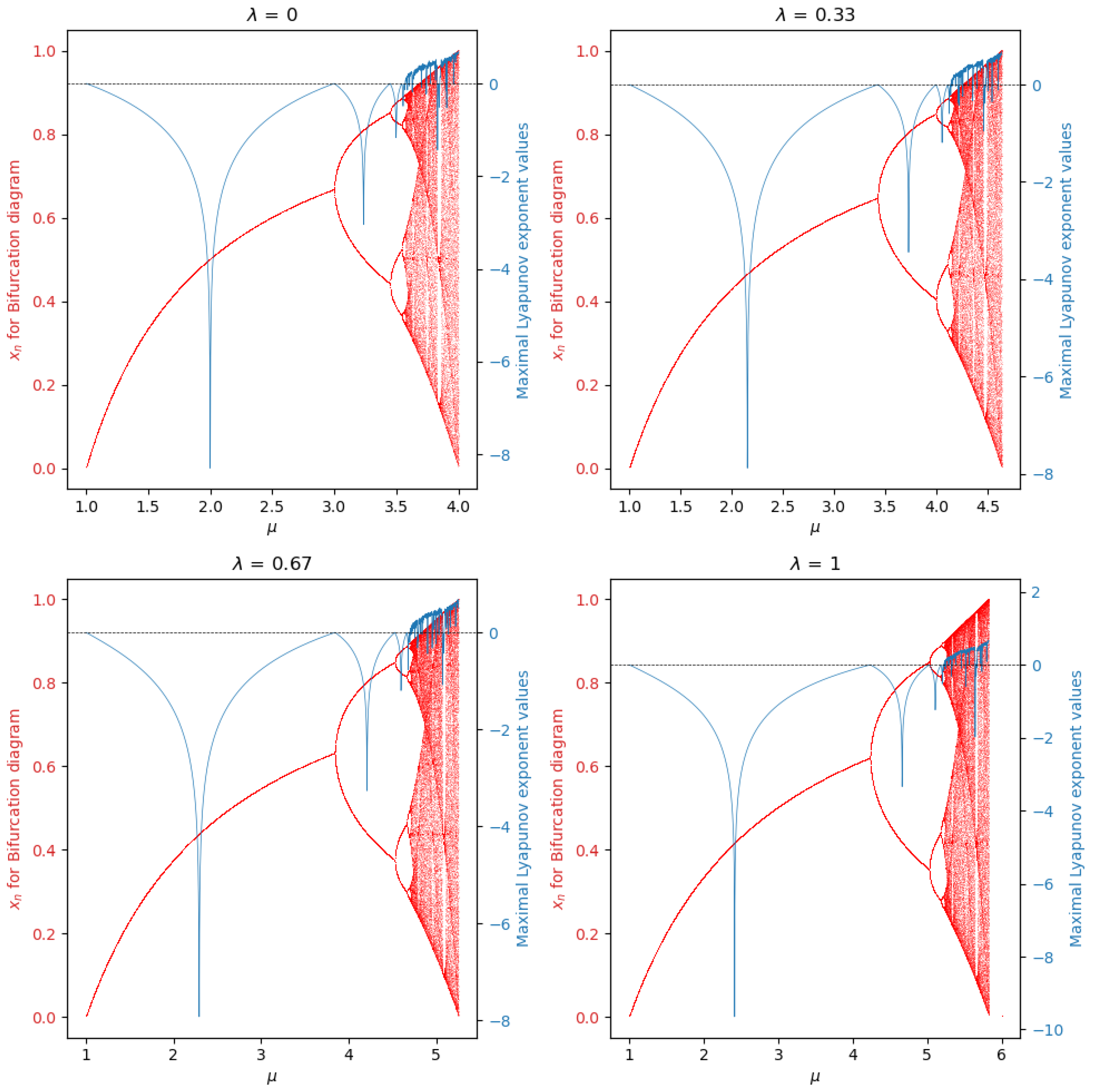 Mathematics 13 00518 g014