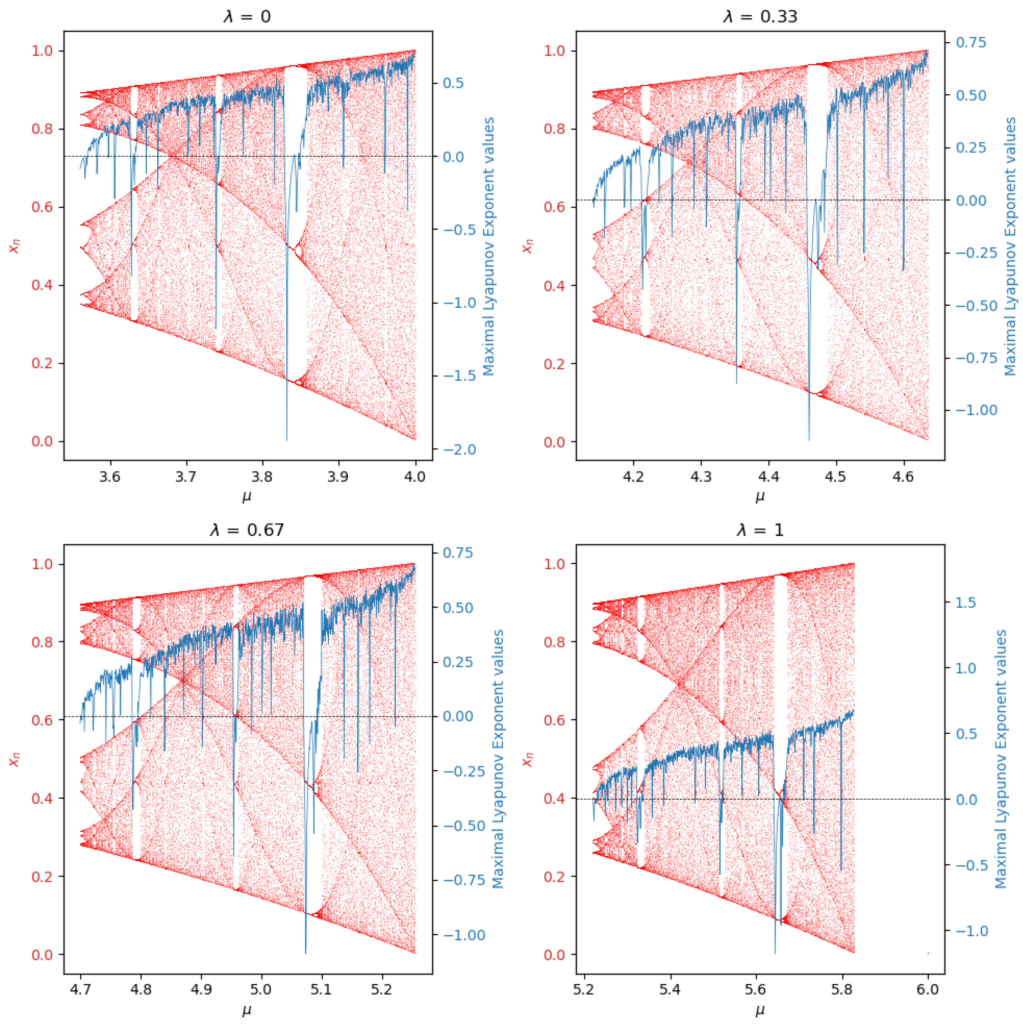 Mathematics 13 00518 g016