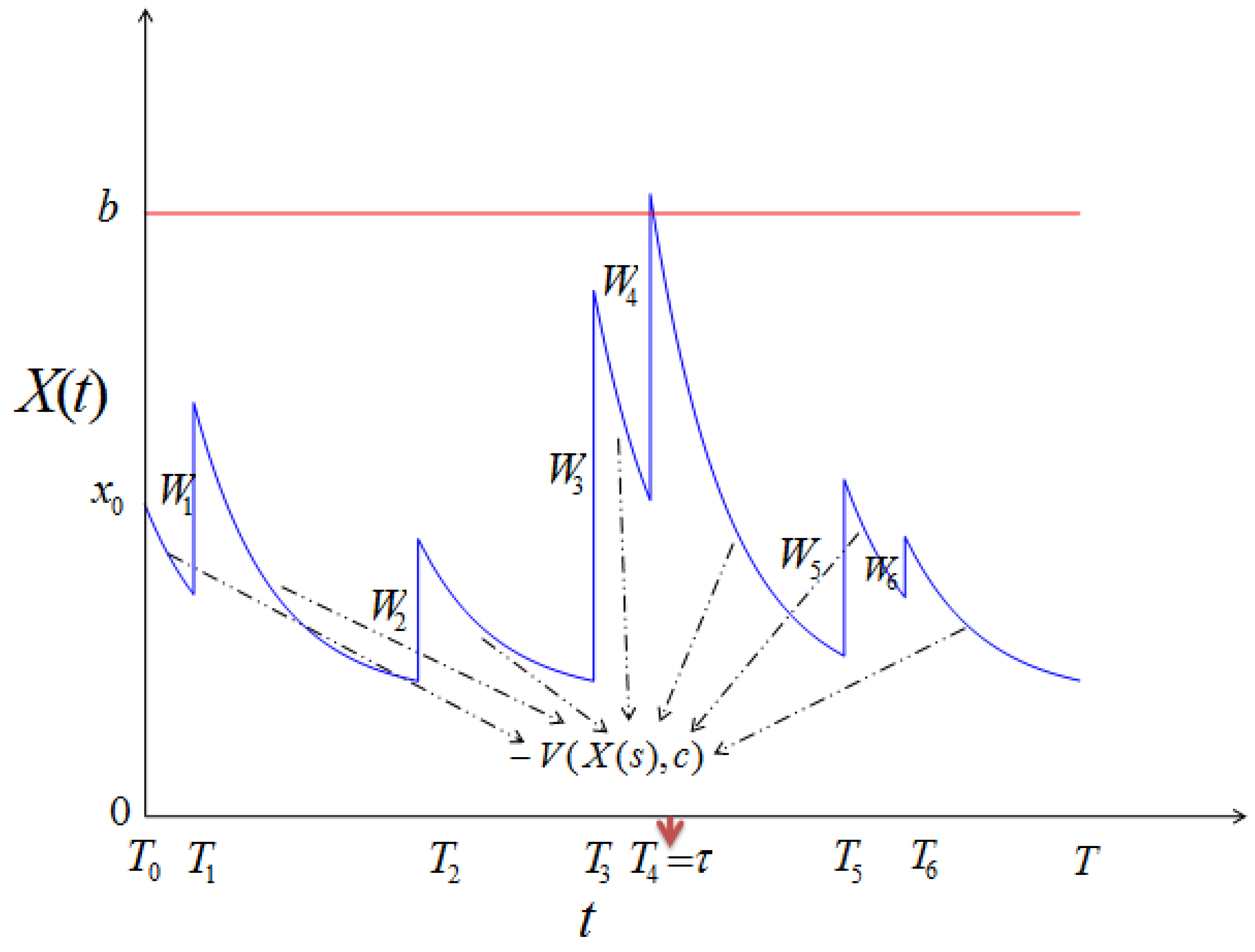 Mathematics 13 00520 g001