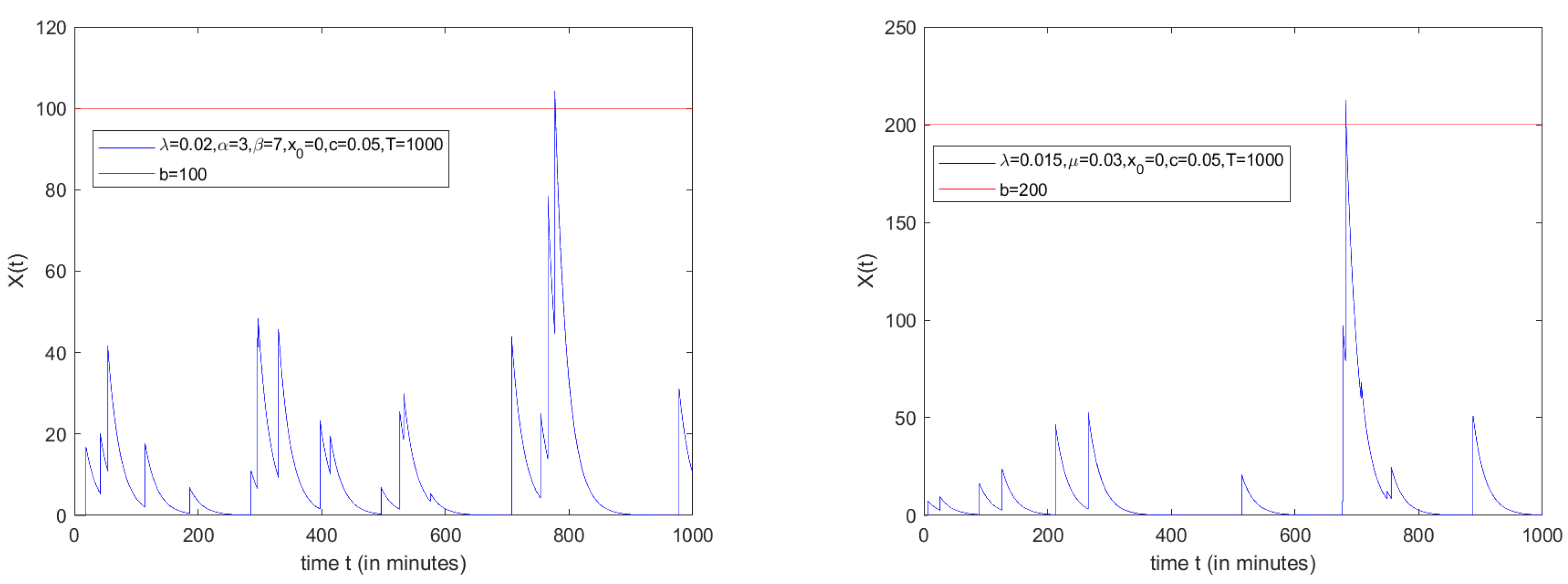 Mathematics 13 00520 g002