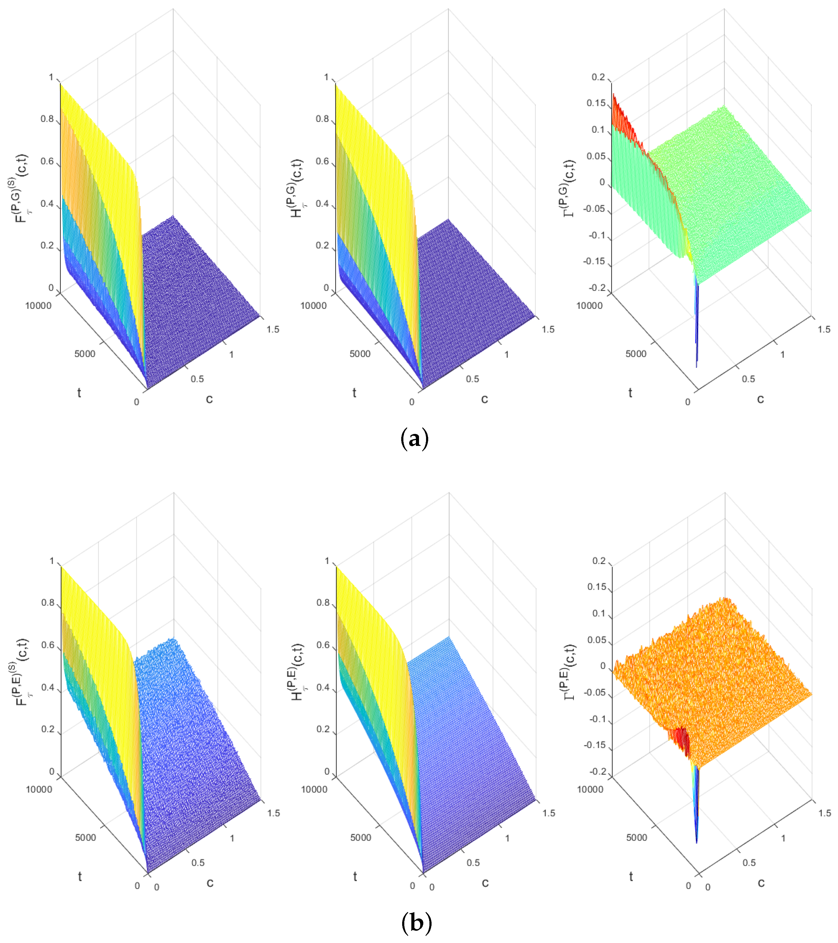 Mathematics 13 00520 g003