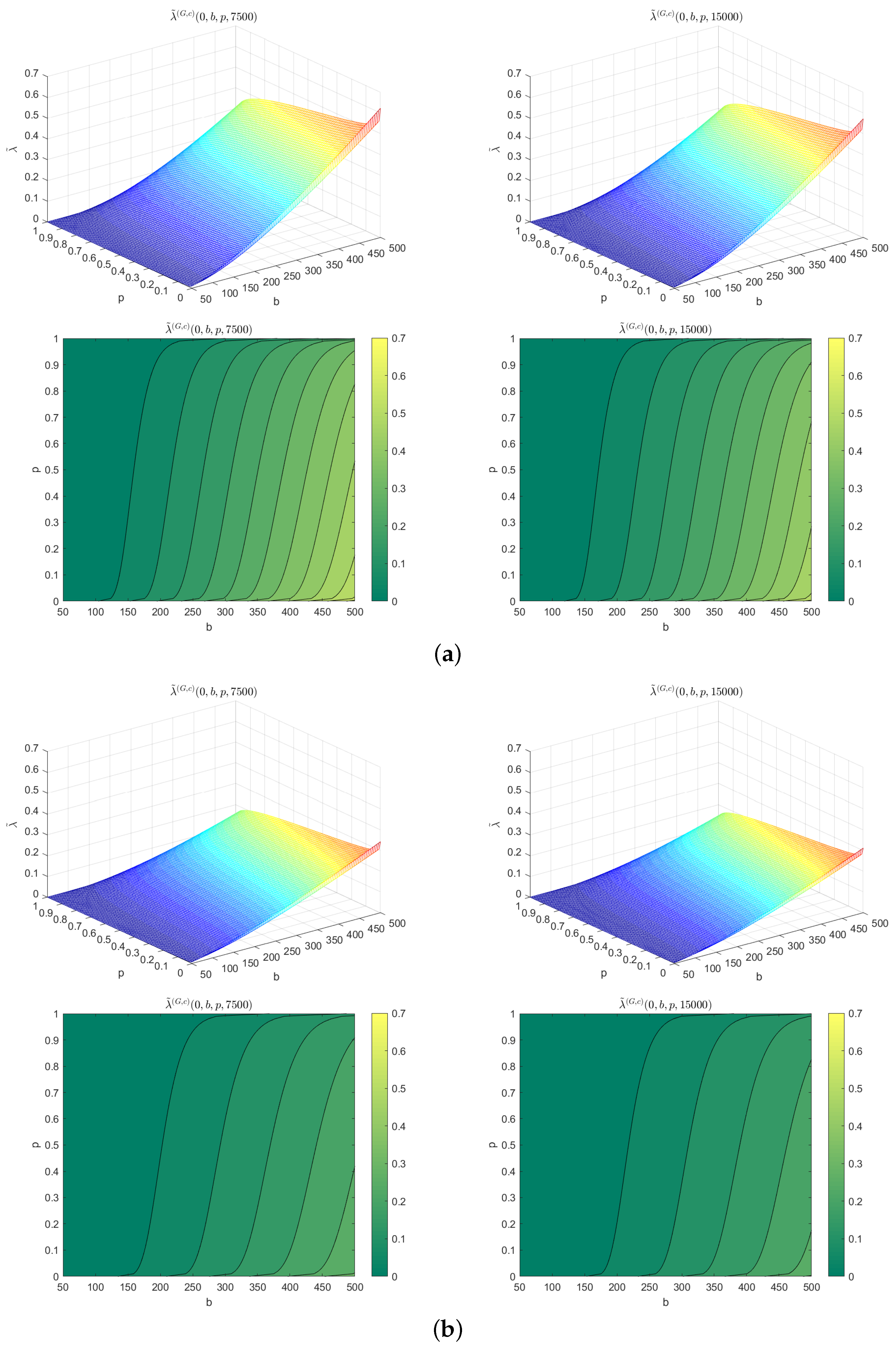 Mathematics 13 00520 g007