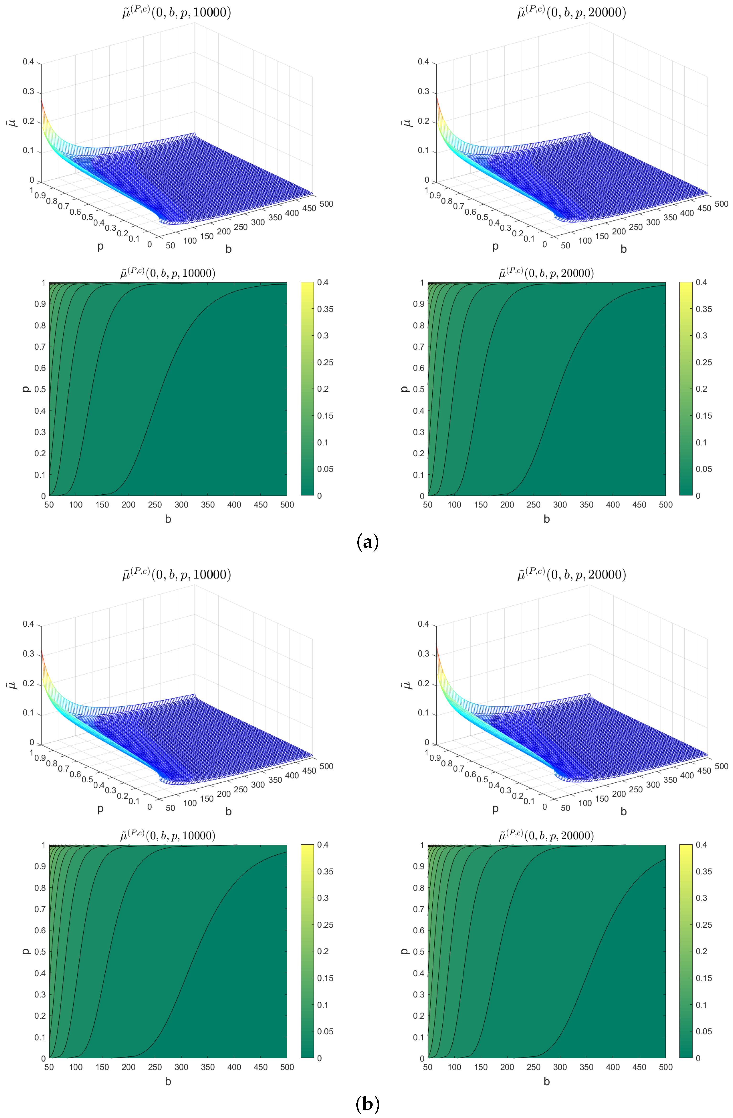 Mathematics 13 00520 g009