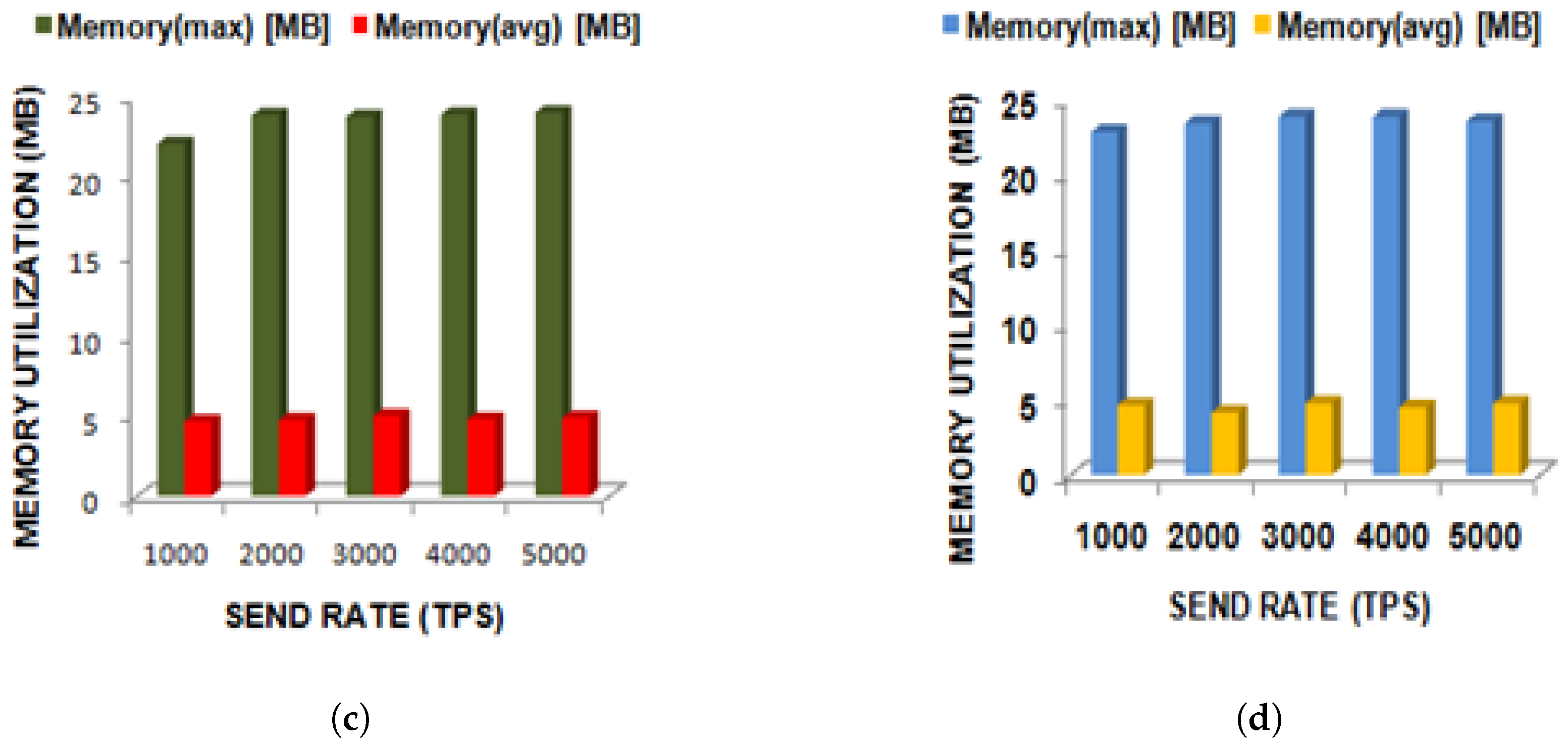 Mathematics 13 00521 g003b