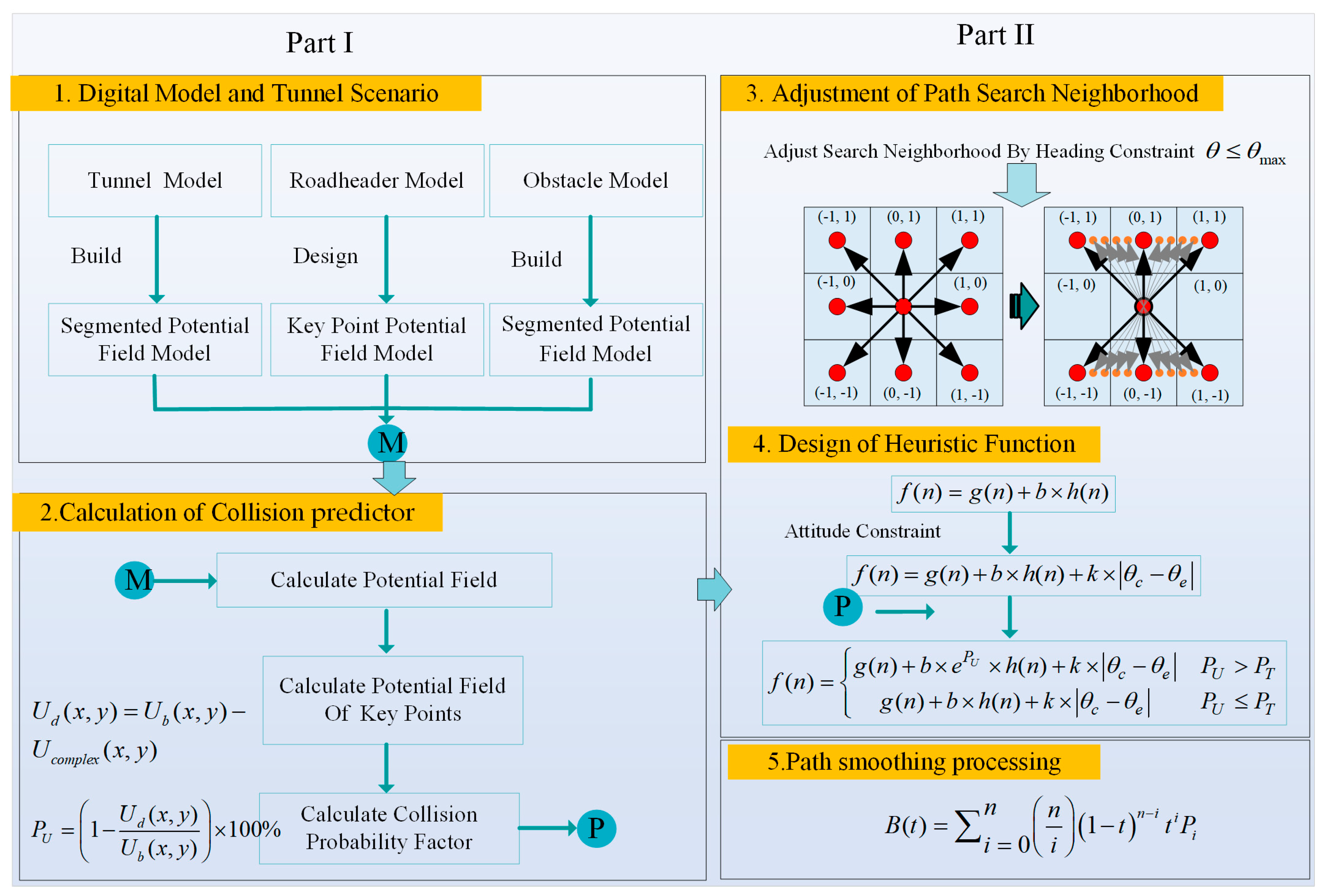 Mathematics 13 00522 g005