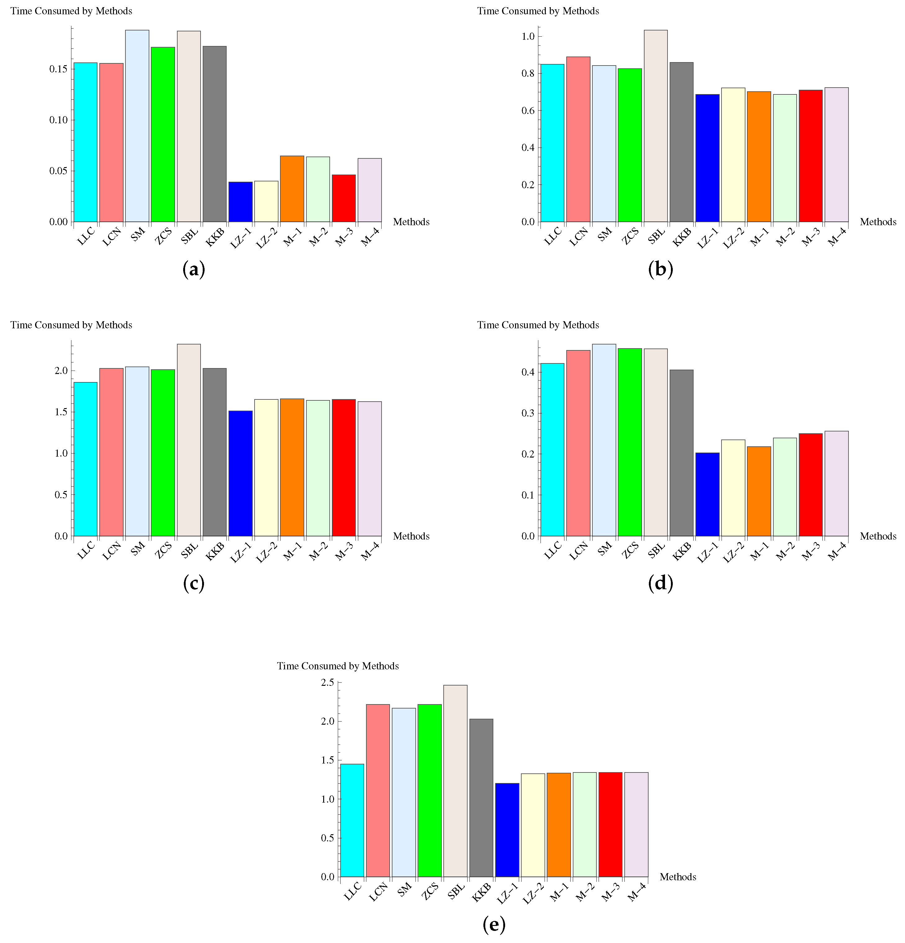 Mathematics 13 00523 g001