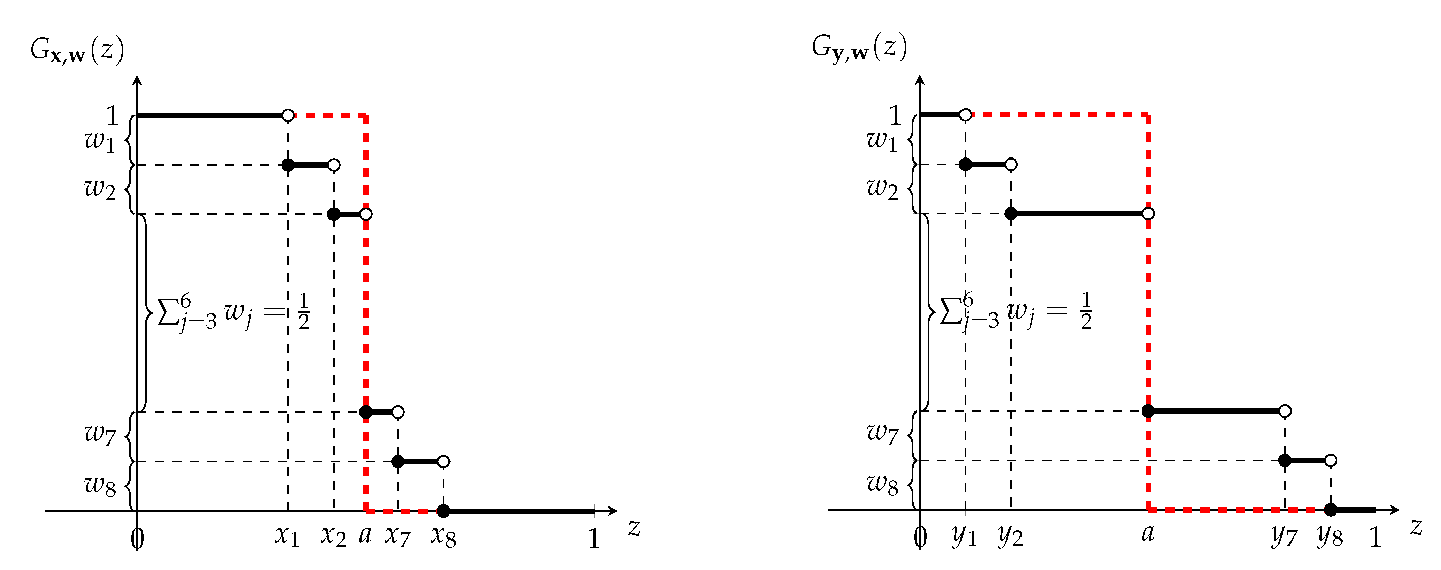 Mathematics 13 00526 g003 Mathematics 13 00526 g003