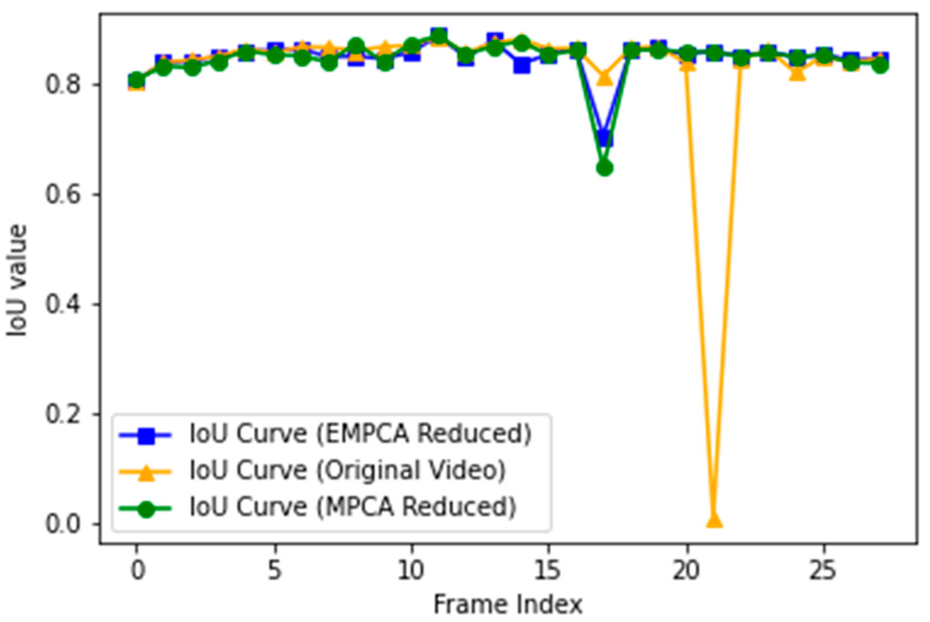 Mathematics 13 00531 g004