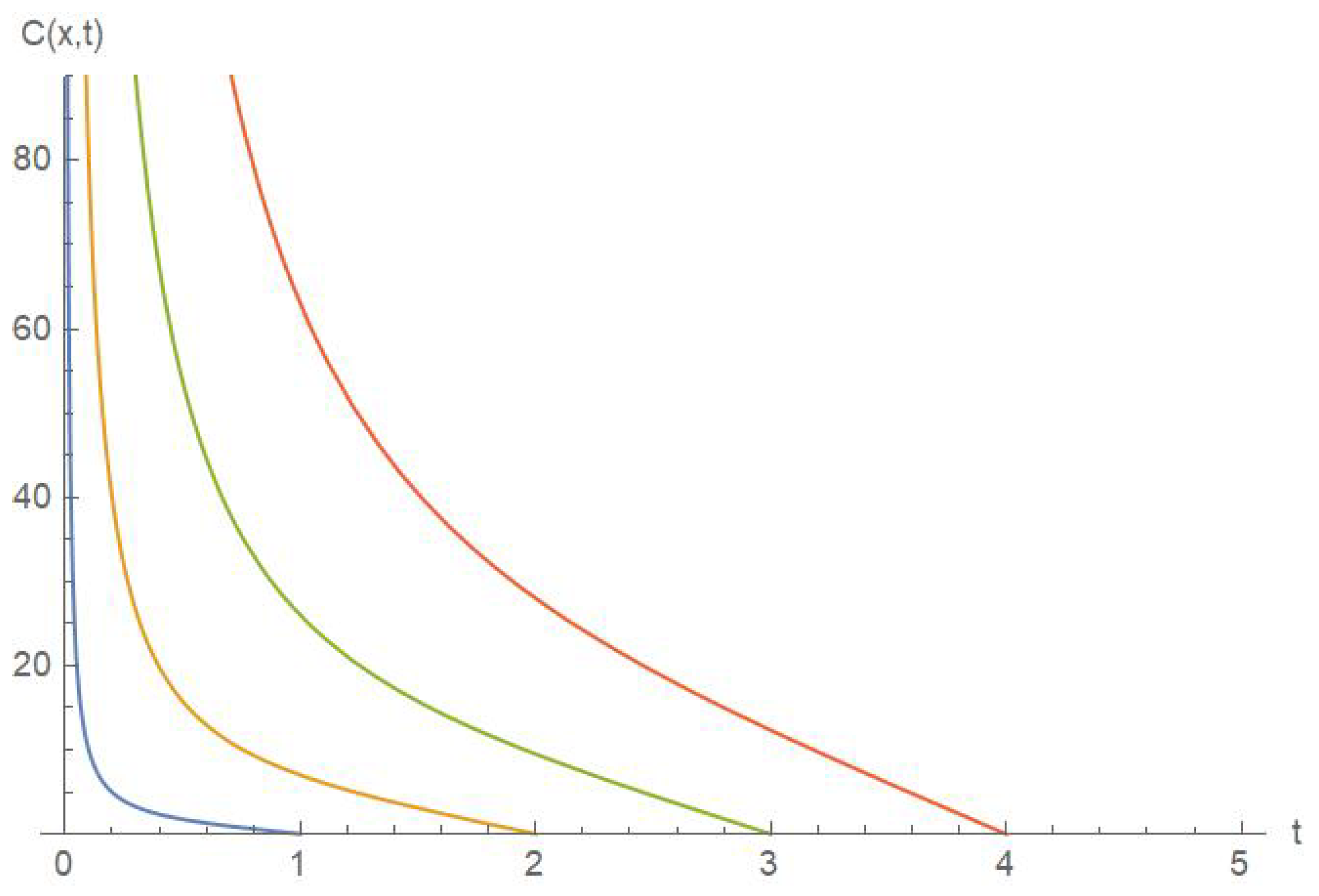 Mathematics 13 00536 g004