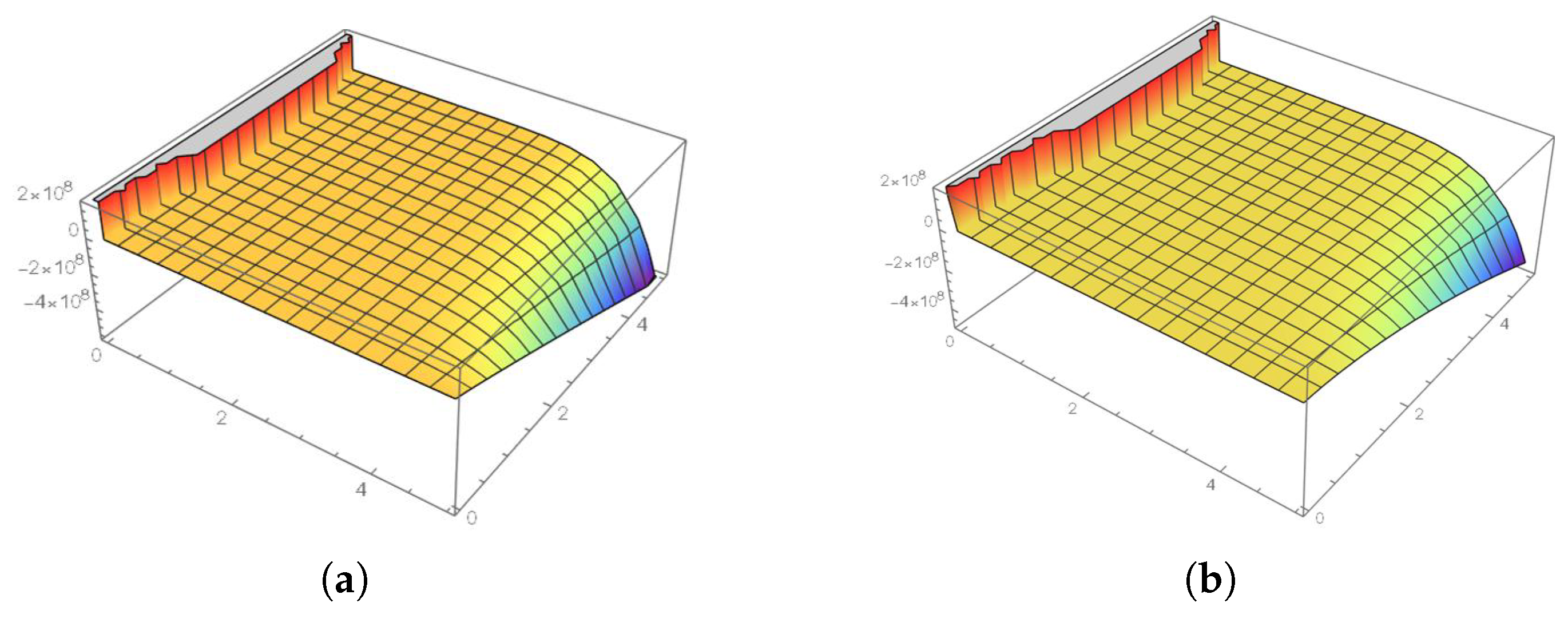 Mathematics 13 00536 g005a