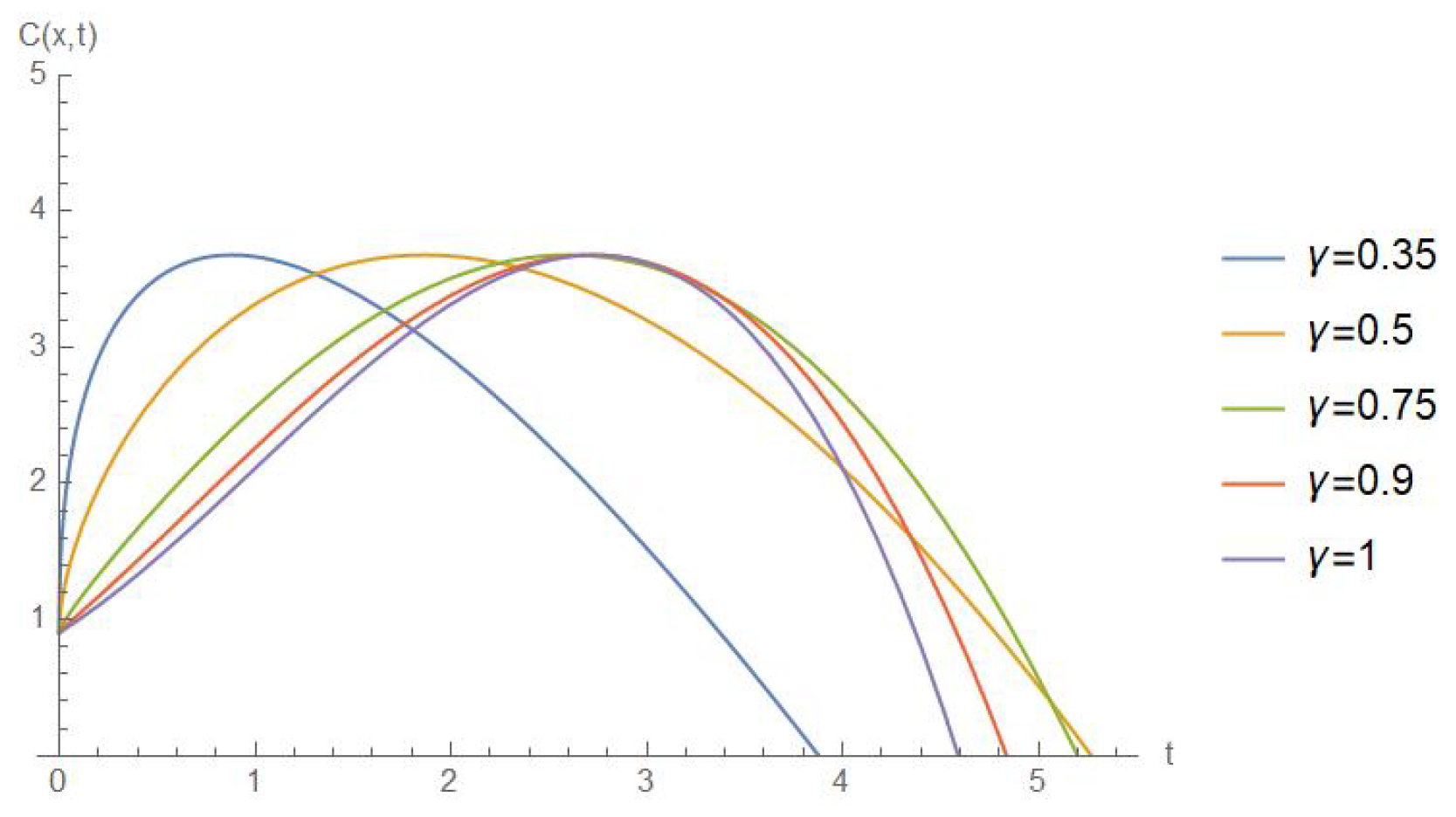 Mathematics 13 00536 g006