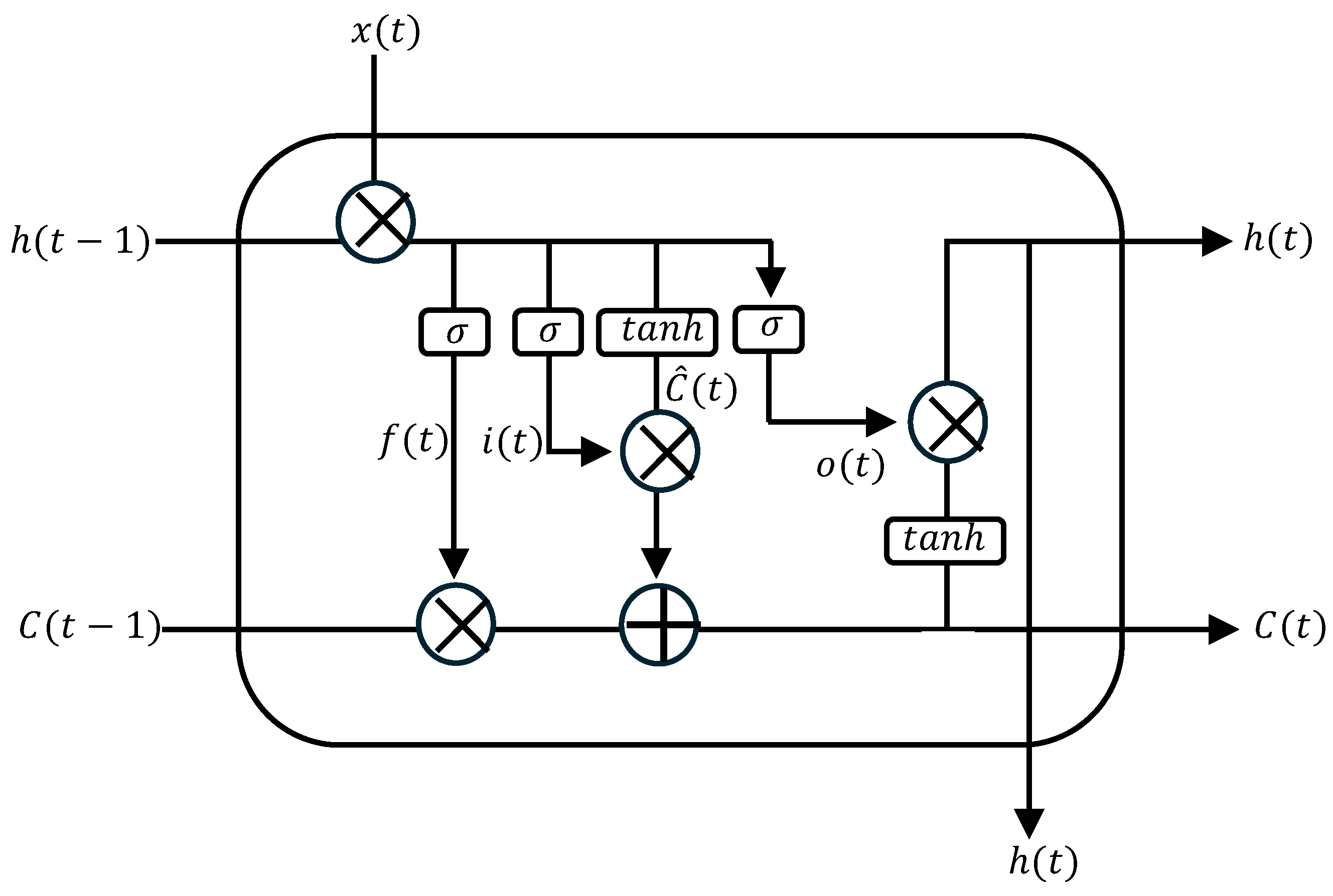 Mathematics 13 00537 g001